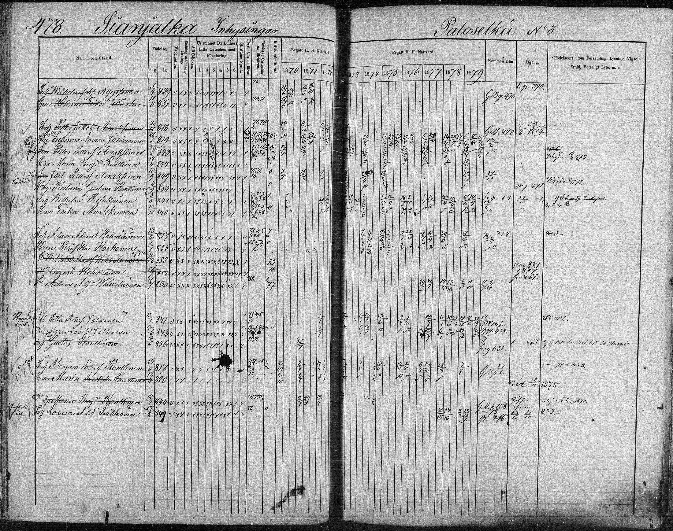 [ ../kirjat/Kirkonkirjat/suonenjoki/rippikirja_1870-1879_mko49-75/kuvat/475.jpg ]