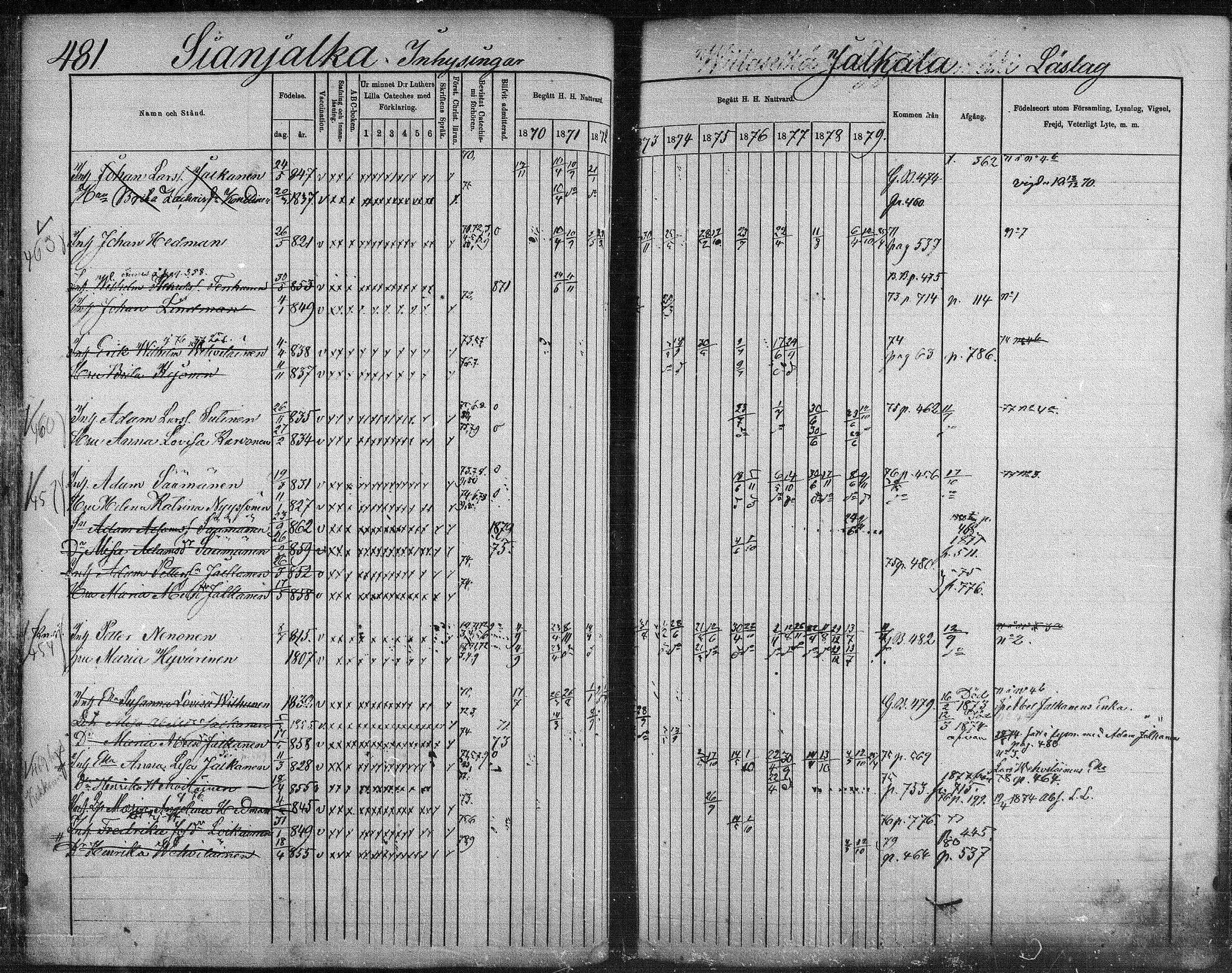 [ ../kirjat/Kirkonkirjat/suonenjoki/rippikirja_1870-1879_mko49-75/kuvat/478.jpg ]