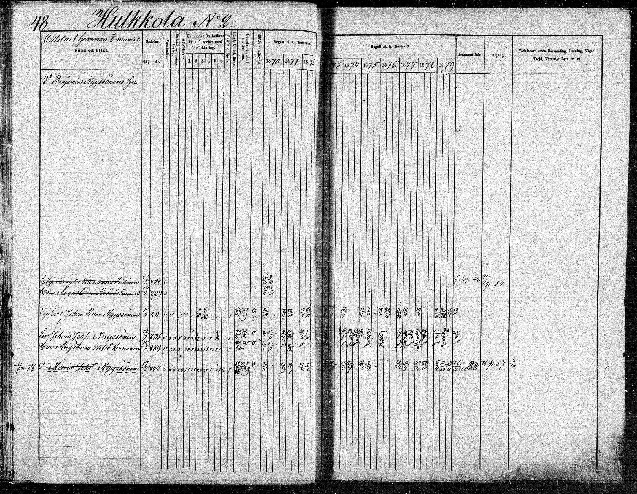 [ ../kirjat/Kirkonkirjat/suonenjoki/rippikirja_1870-1879_mko49-75/kuvat/48.jpg ]