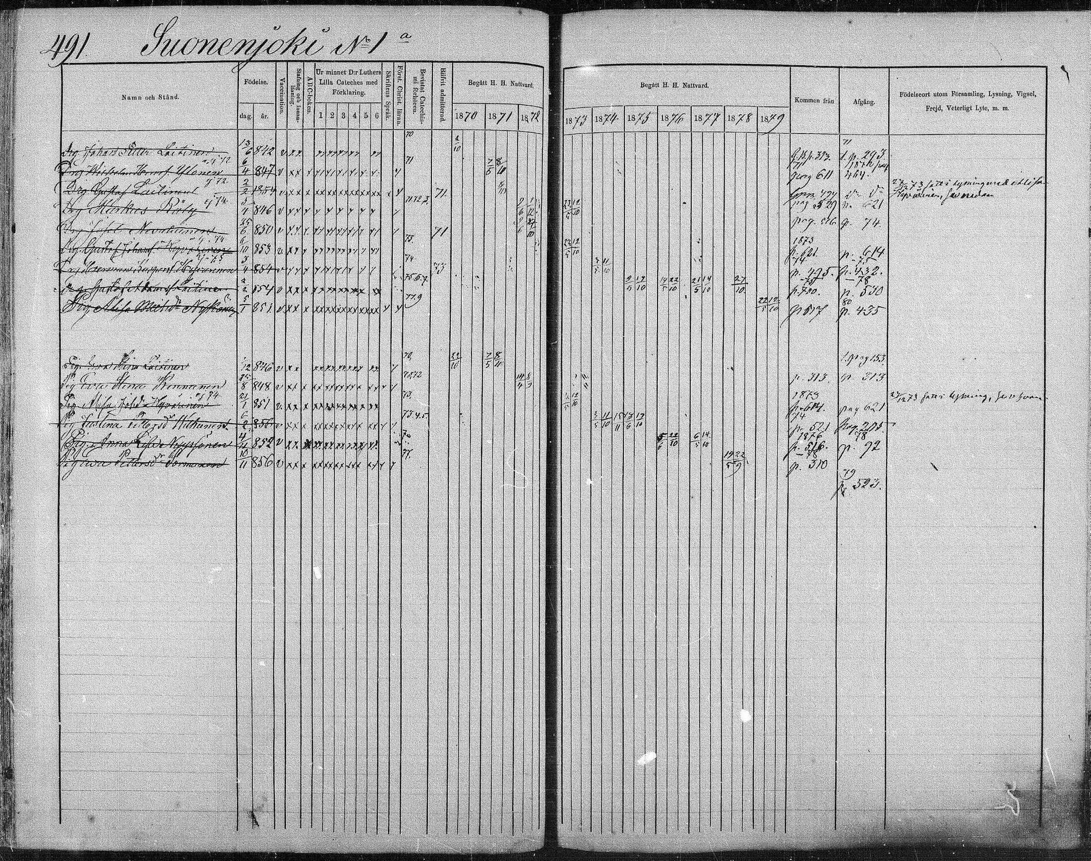 [ ../kirjat/Kirkonkirjat/suonenjoki/rippikirja_1870-1879_mko49-75/kuvat/487.jpg ]