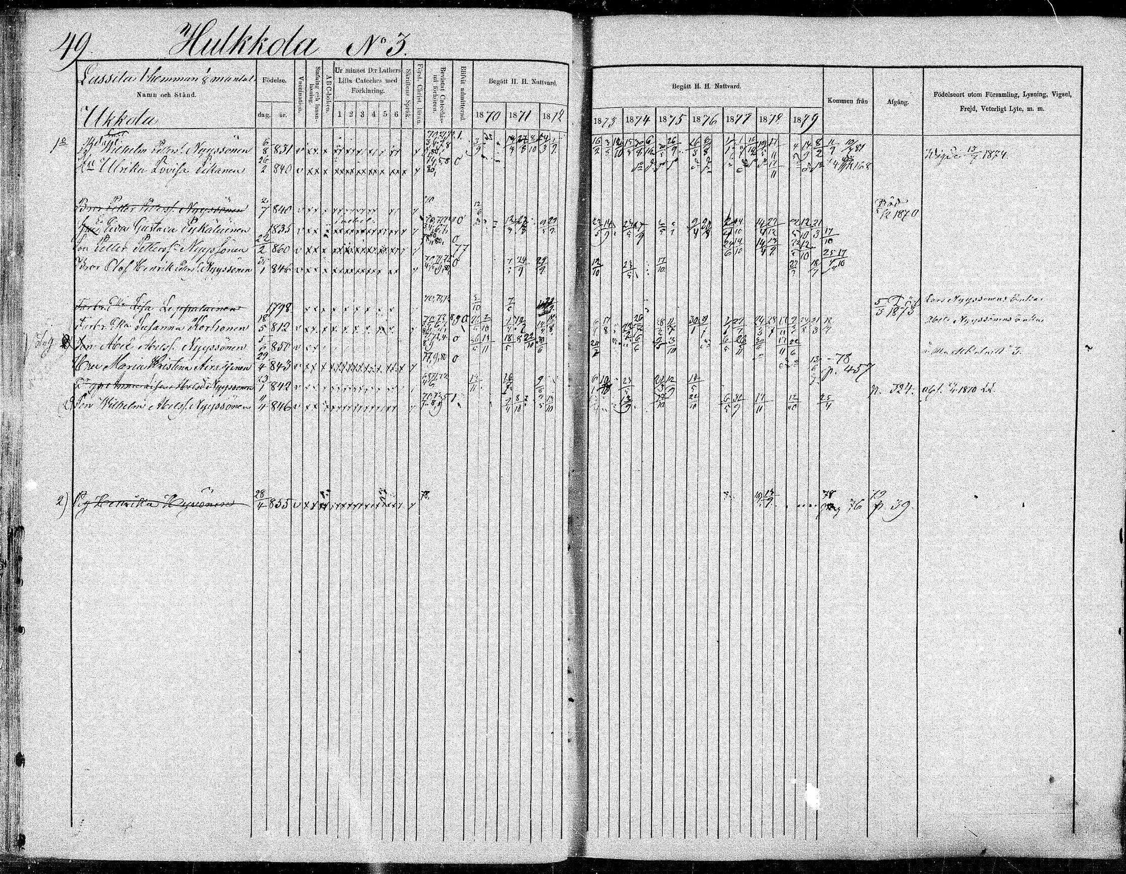 [ ../kirjat/Kirkonkirjat/suonenjoki/rippikirja_1870-1879_mko49-75/kuvat/49.jpg ]