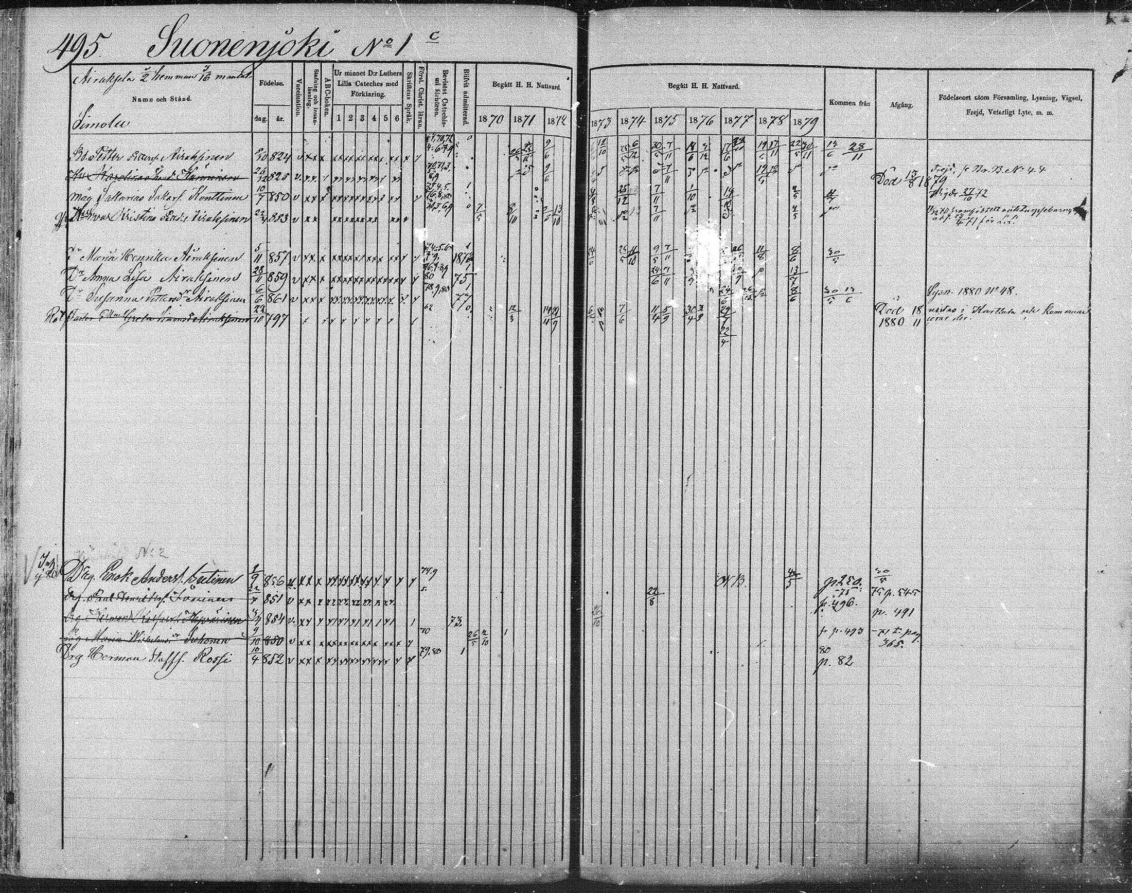[ ../kirjat/Kirkonkirjat/suonenjoki/rippikirja_1870-1879_mko49-75/kuvat/491.jpg ]