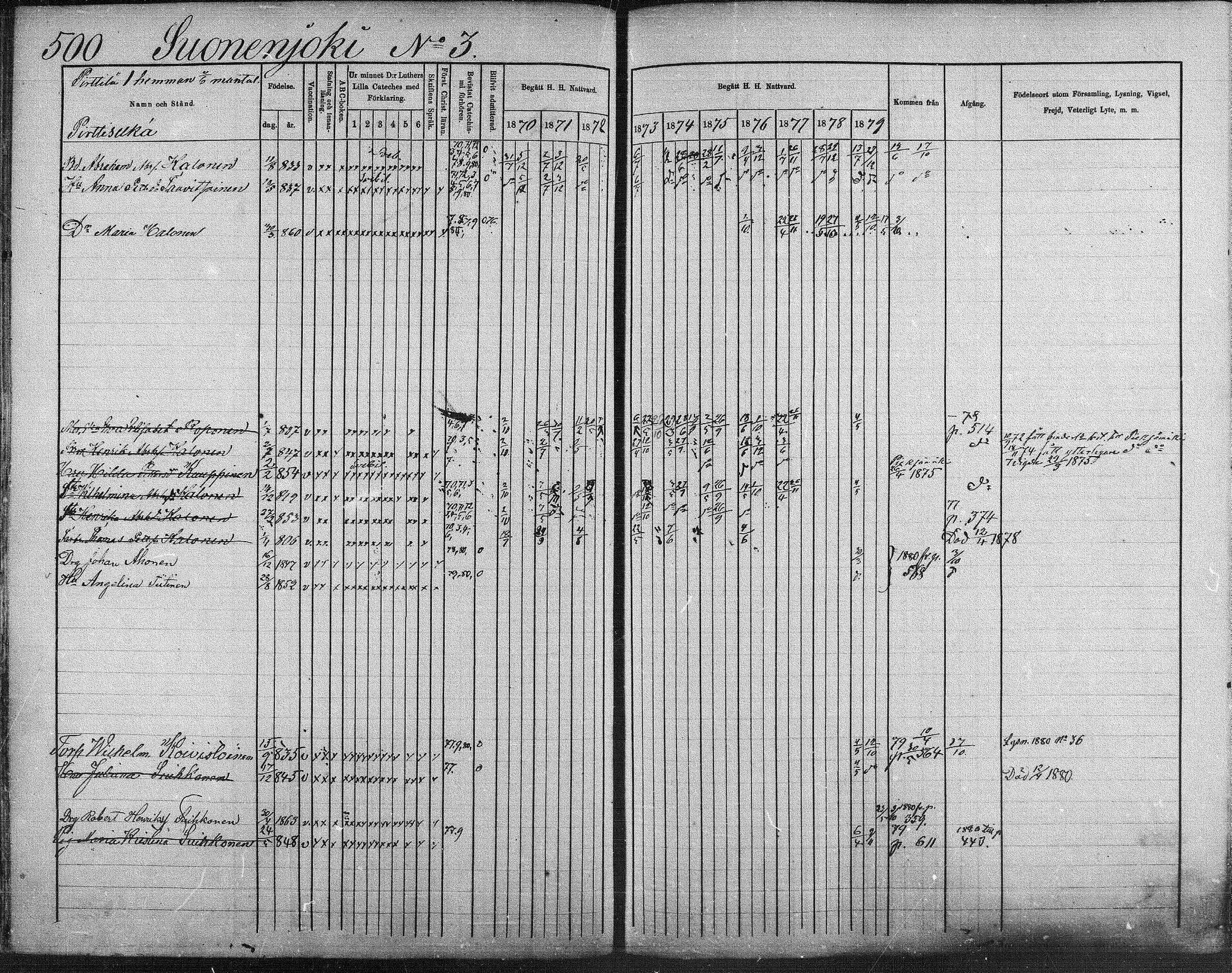 [ ../kirjat/Kirkonkirjat/suonenjoki/rippikirja_1870-1879_mko49-75/kuvat/496.jpg ]