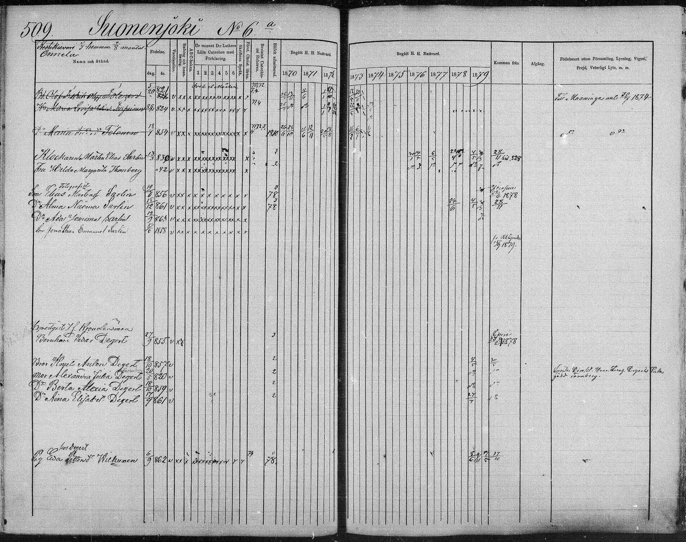 [ ../kirjat/Kirkonkirjat/suonenjoki/rippikirja_1870-1879_mko49-75/kuvat/505.jpg ]