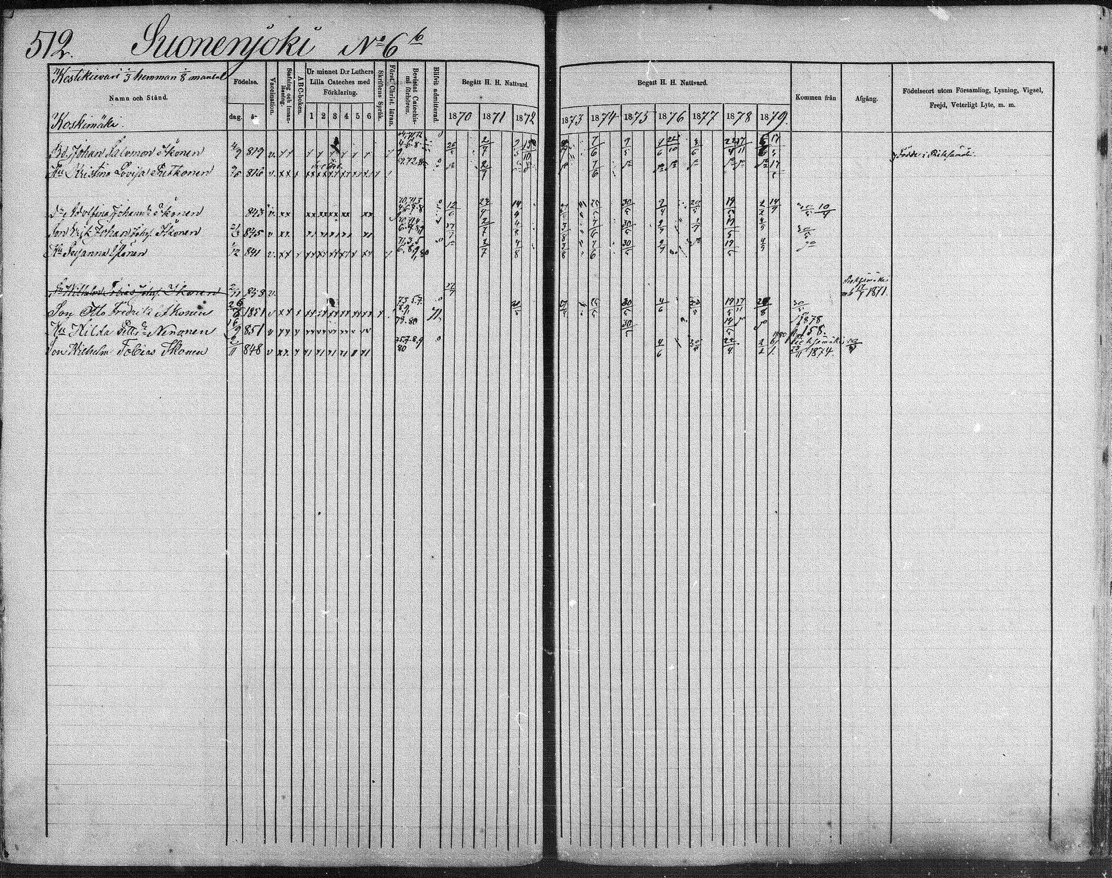 [ ../kirjat/Kirkonkirjat/suonenjoki/rippikirja_1870-1879_mko49-75/kuvat/508.jpg ]