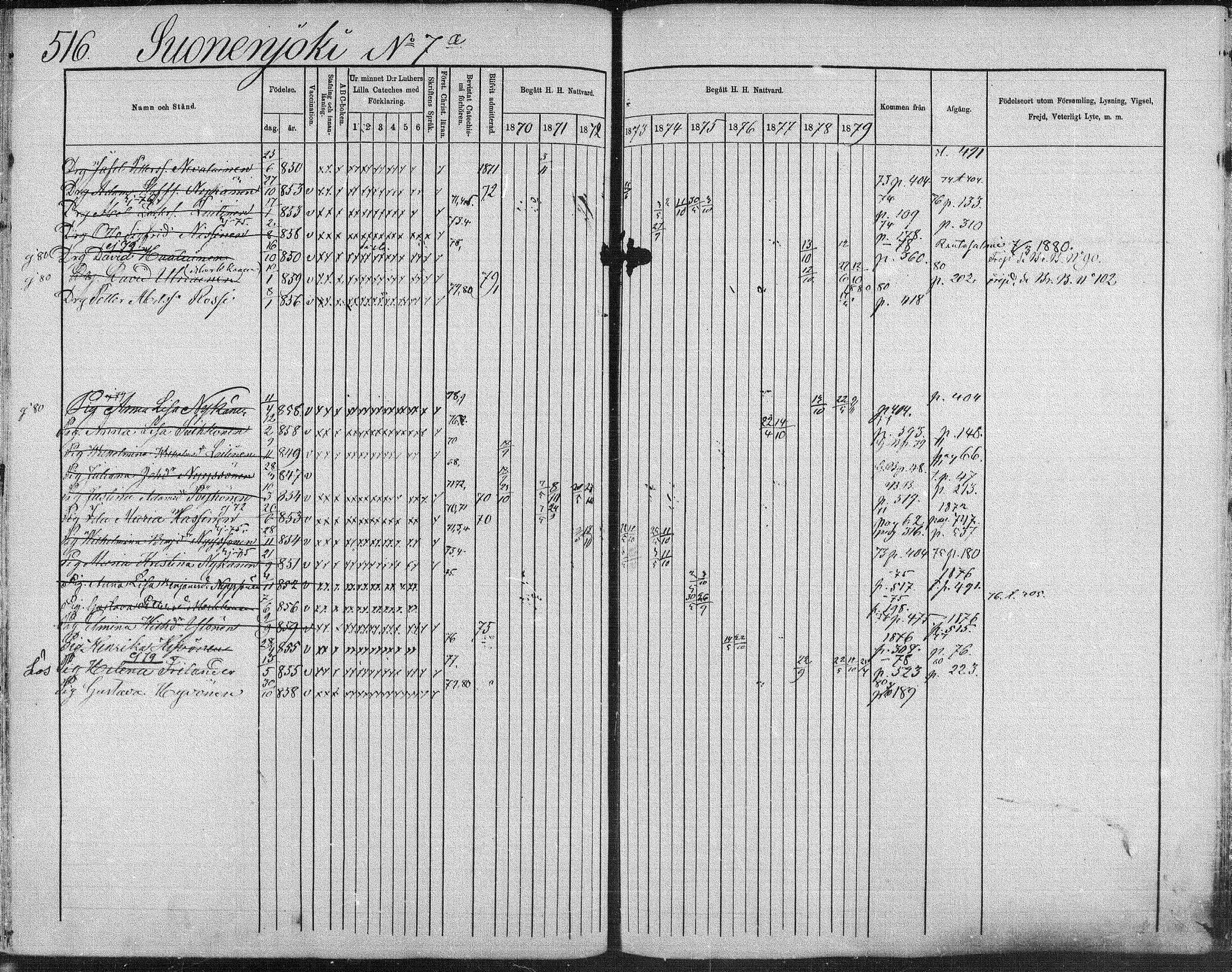 [ ../kirjat/Kirkonkirjat/suonenjoki/rippikirja_1870-1879_mko49-75/kuvat/512.jpg ]