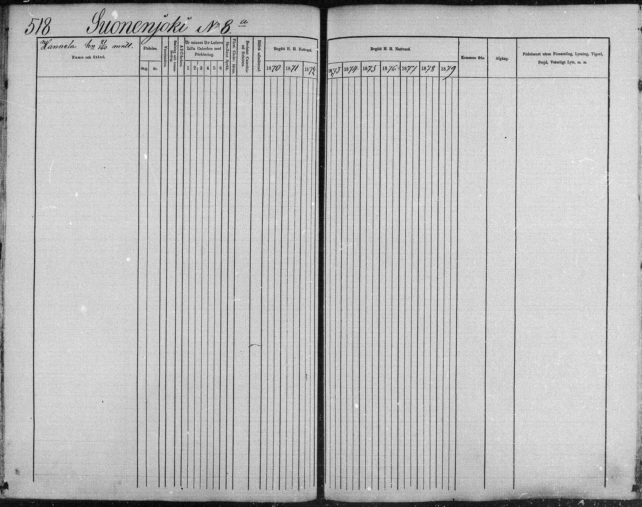 [ ../kirjat/Kirkonkirjat/suonenjoki/rippikirja_1870-1879_mko49-75/kuvat/514.jpg ]