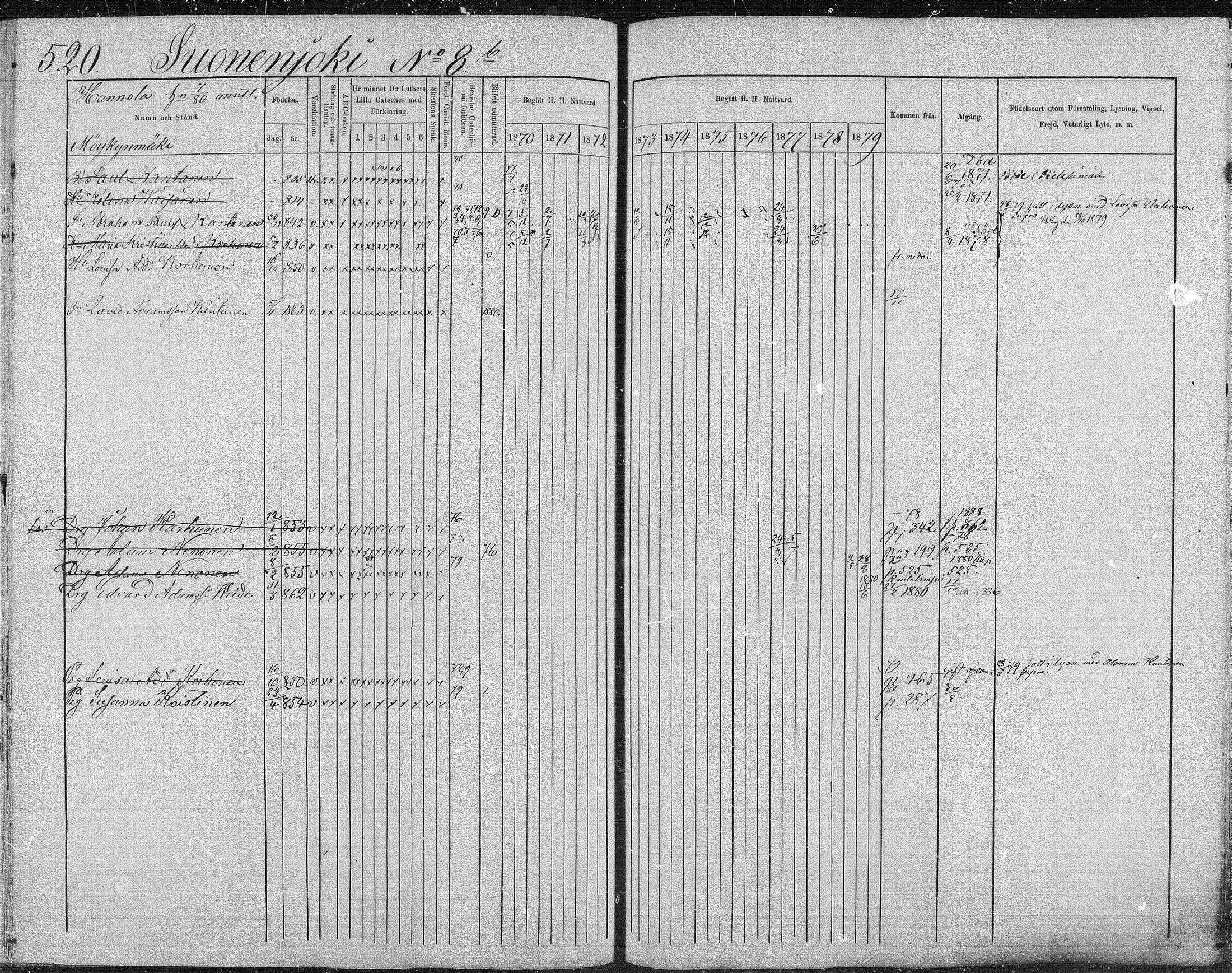 [ ../kirjat/Kirkonkirjat/suonenjoki/rippikirja_1870-1879_mko49-75/kuvat/516.jpg ]