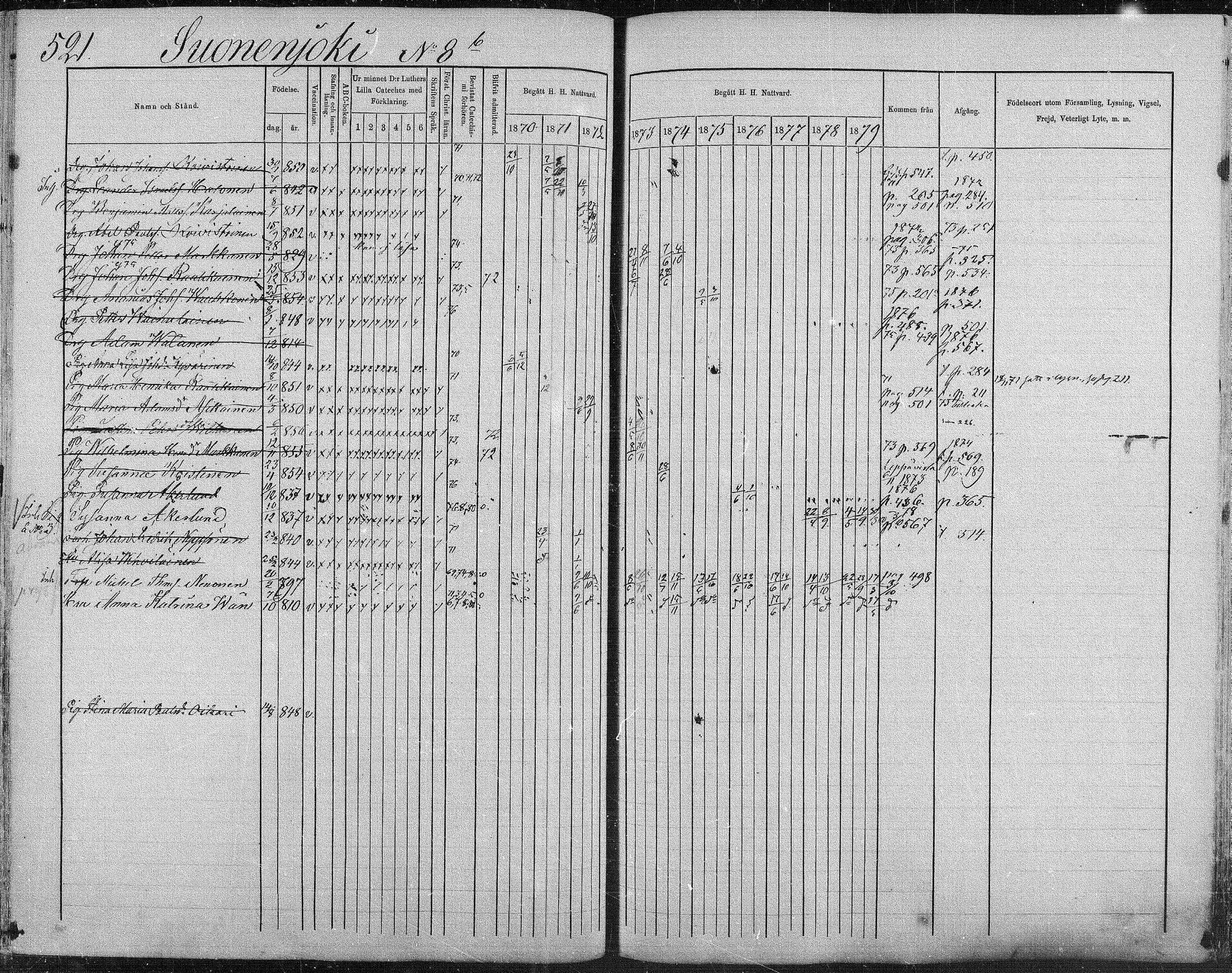 [ ../kirjat/Kirkonkirjat/suonenjoki/rippikirja_1870-1879_mko49-75/kuvat/517.jpg ]