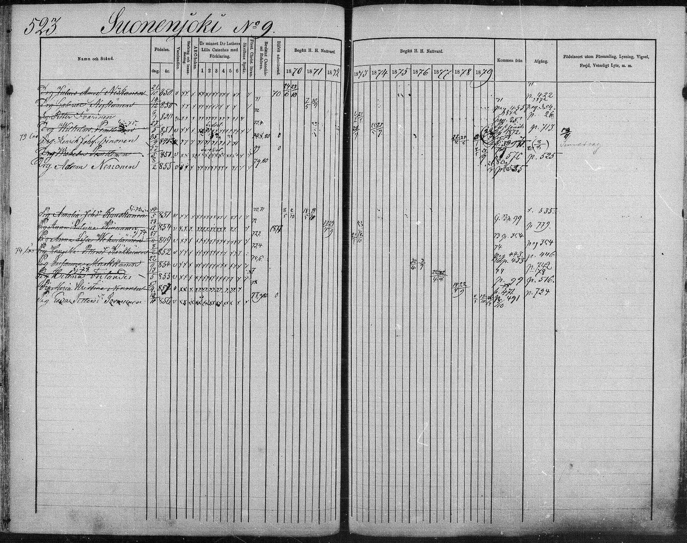 [ ../kirjat/Kirkonkirjat/suonenjoki/rippikirja_1870-1879_mko49-75/kuvat/519.jpg ]