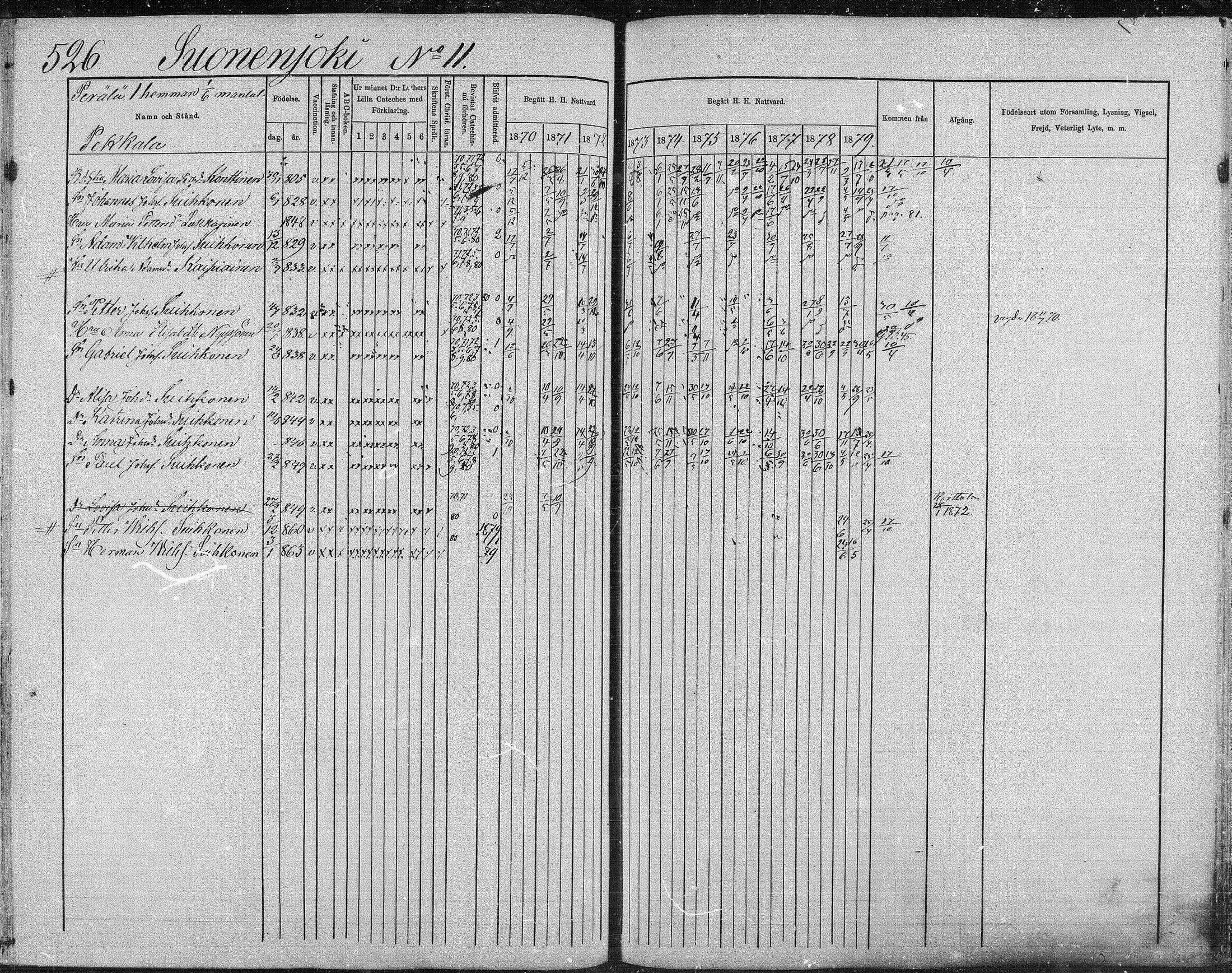 [ ../kirjat/Kirkonkirjat/suonenjoki/rippikirja_1870-1879_mko49-75/kuvat/522.jpg ]