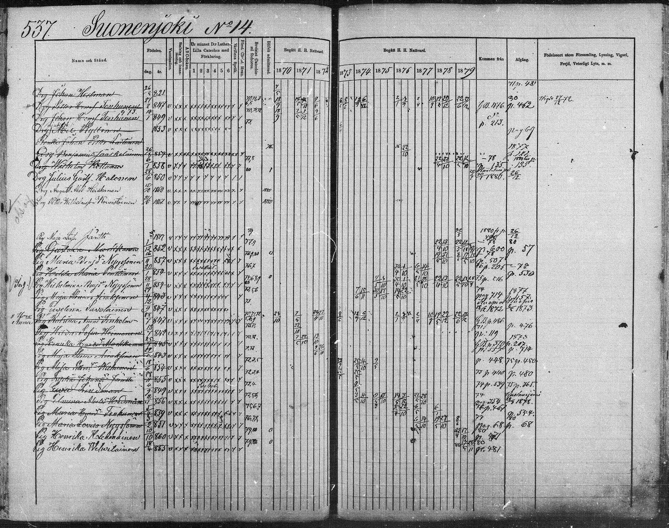 [ ../kirjat/Kirkonkirjat/suonenjoki/rippikirja_1870-1879_mko49-75/kuvat/533.jpg ]