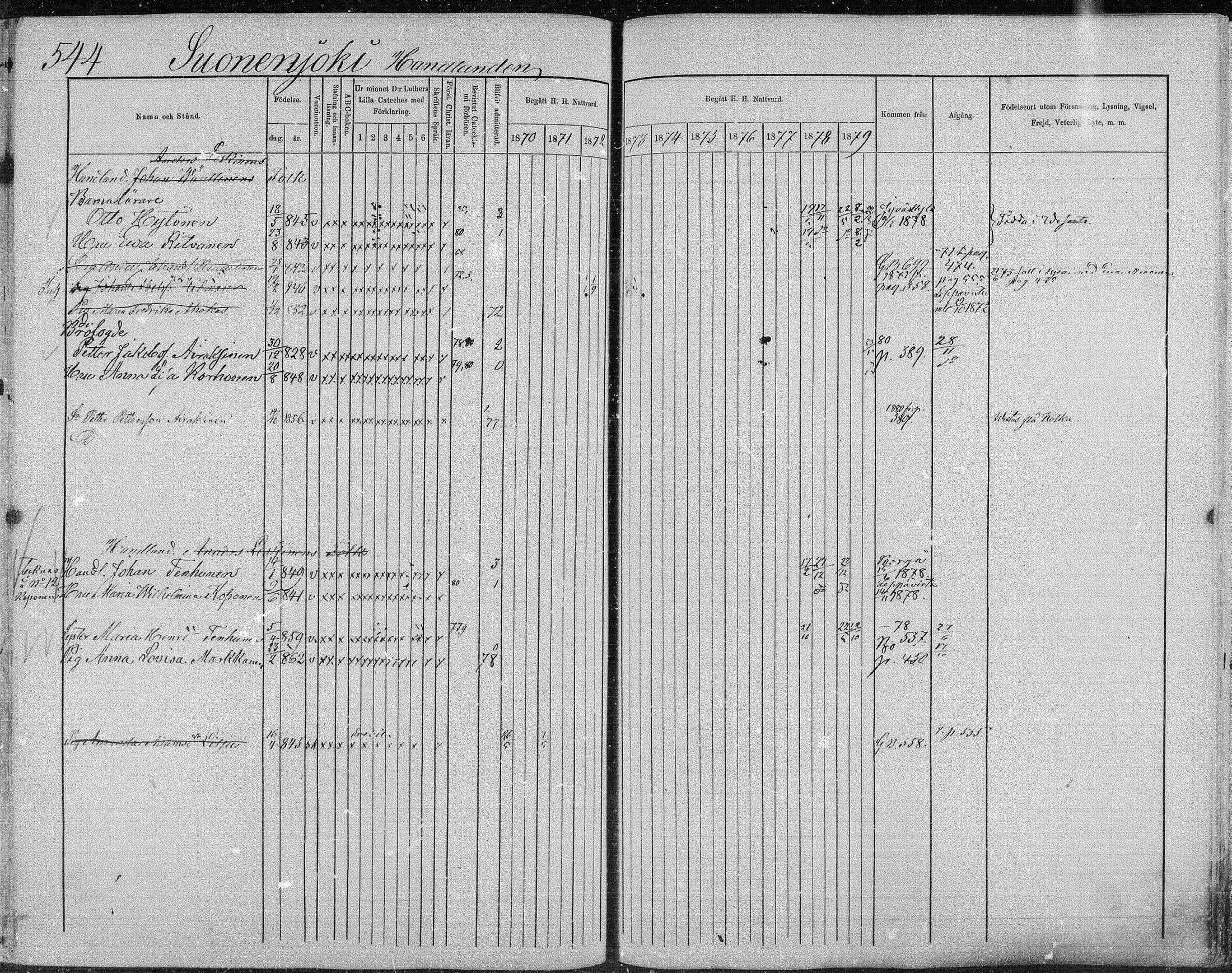 [ ../kirjat/Kirkonkirjat/suonenjoki/rippikirja_1870-1879_mko49-75/kuvat/540.jpg ]