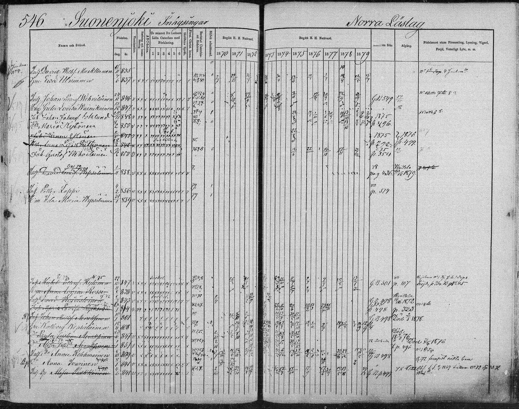 [ ../kirjat/Kirkonkirjat/suonenjoki/rippikirja_1870-1879_mko49-75/kuvat/542.jpg ]