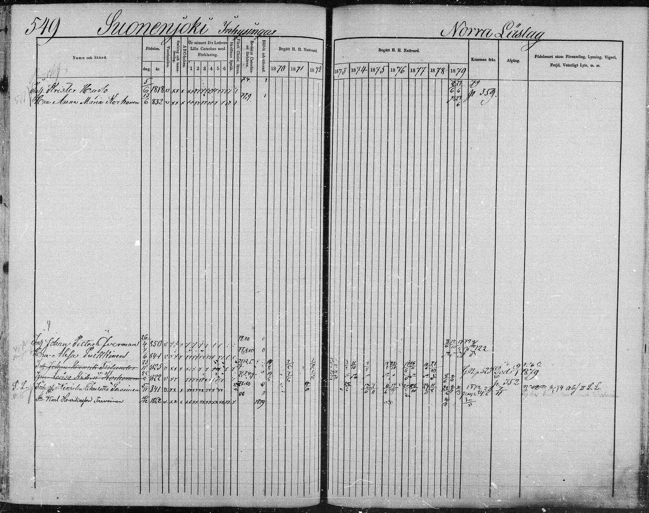 [ ../kirjat/Kirkonkirjat/suonenjoki/rippikirja_1870-1879_mko49-75/kuvat/545.jpg ]