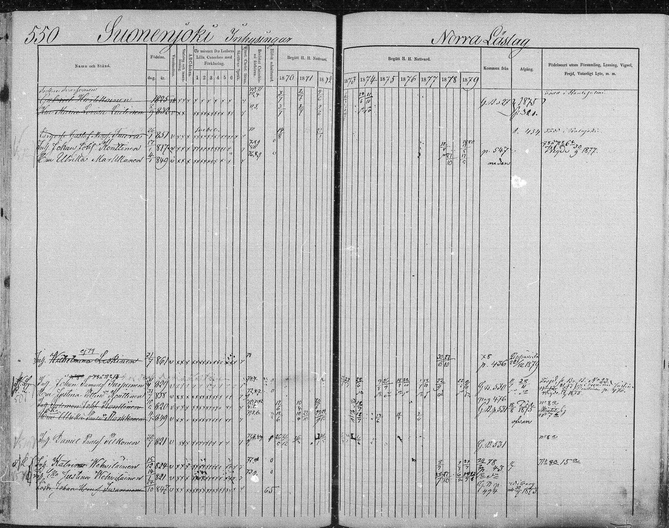 [ ../kirjat/Kirkonkirjat/suonenjoki/rippikirja_1870-1879_mko49-75/kuvat/546.jpg ]