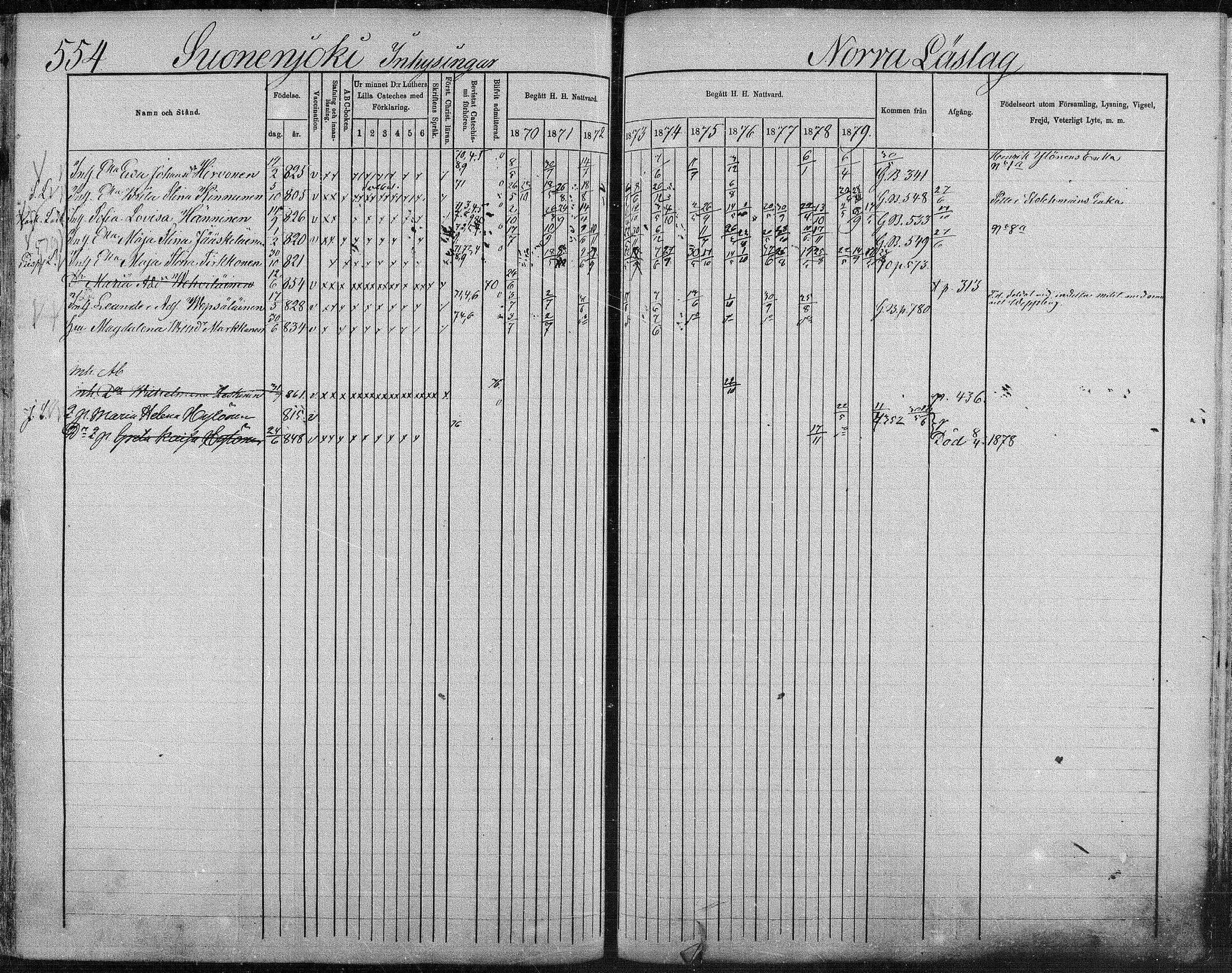 [ ../kirjat/Kirkonkirjat/suonenjoki/rippikirja_1870-1879_mko49-75/kuvat/549.jpg ]