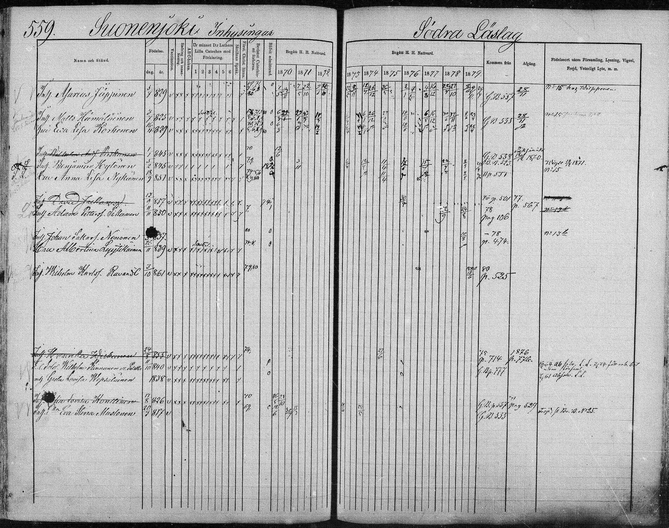 [ ../kirjat/Kirkonkirjat/suonenjoki/rippikirja_1870-1879_mko49-75/kuvat/554.jpg ]