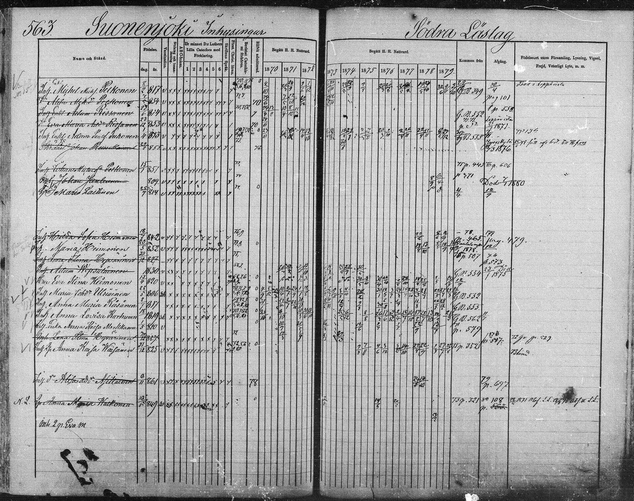 [ ../kirjat/Kirkonkirjat/suonenjoki/rippikirja_1870-1879_mko49-75/kuvat/557.jpg ]
