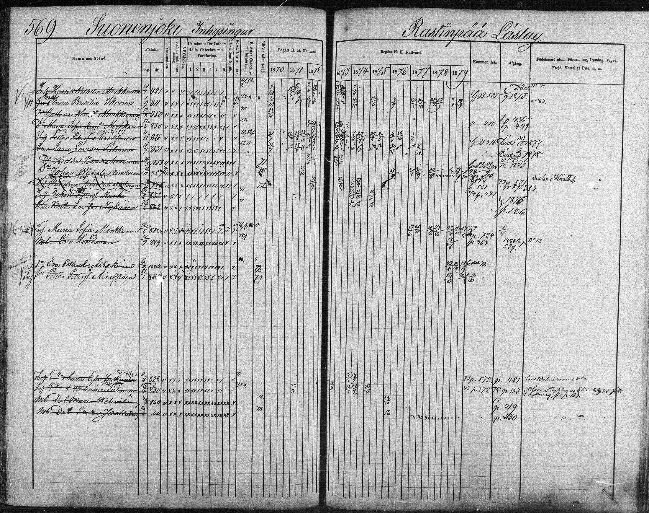 [ ../kirjat/Kirkonkirjat/suonenjoki/rippikirja_1870-1879_mko49-75/kuvat/562.jpg ]
