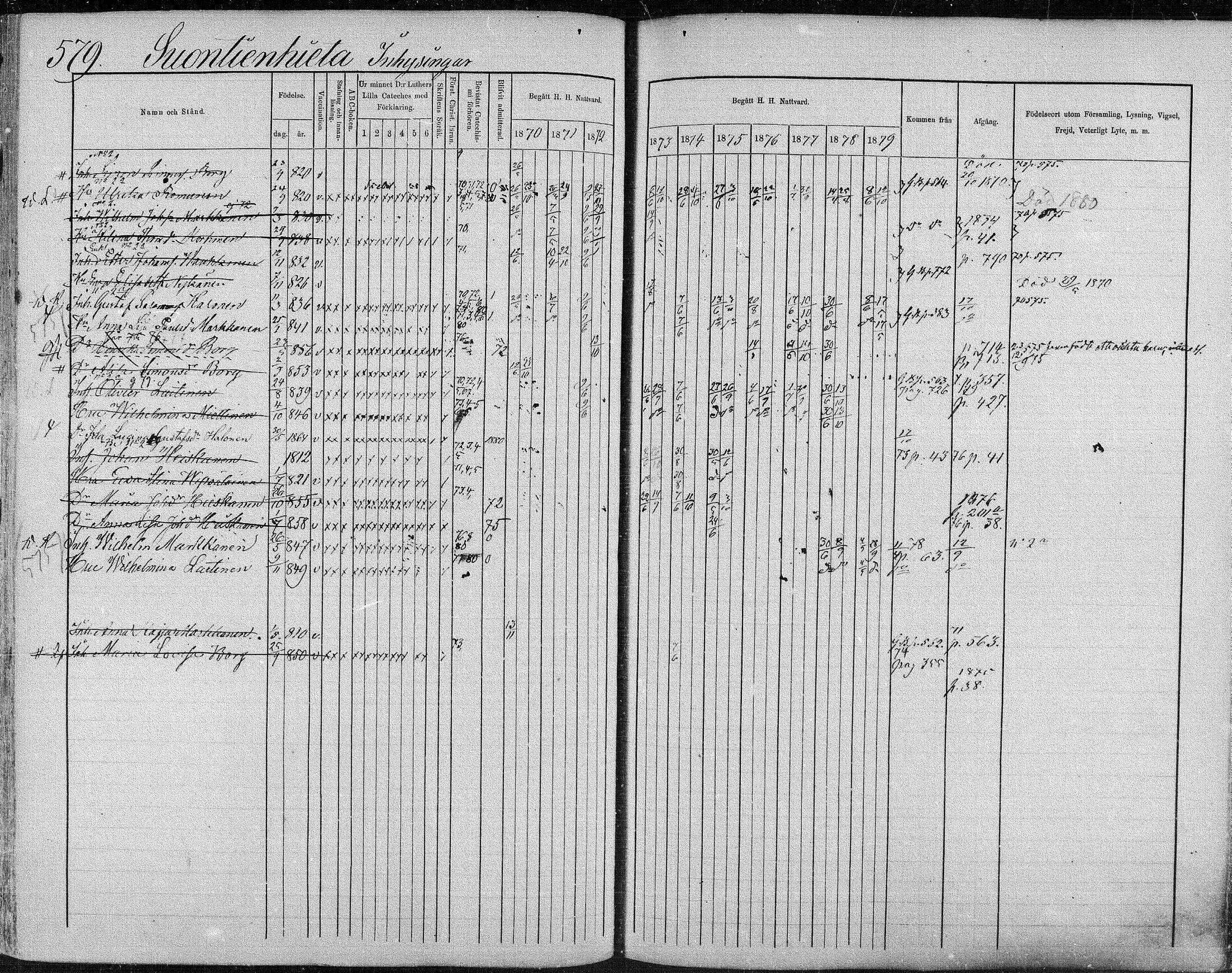 [ ../kirjat/Kirkonkirjat/suonenjoki/rippikirja_1870-1879_mko49-75/kuvat/572.jpg ]