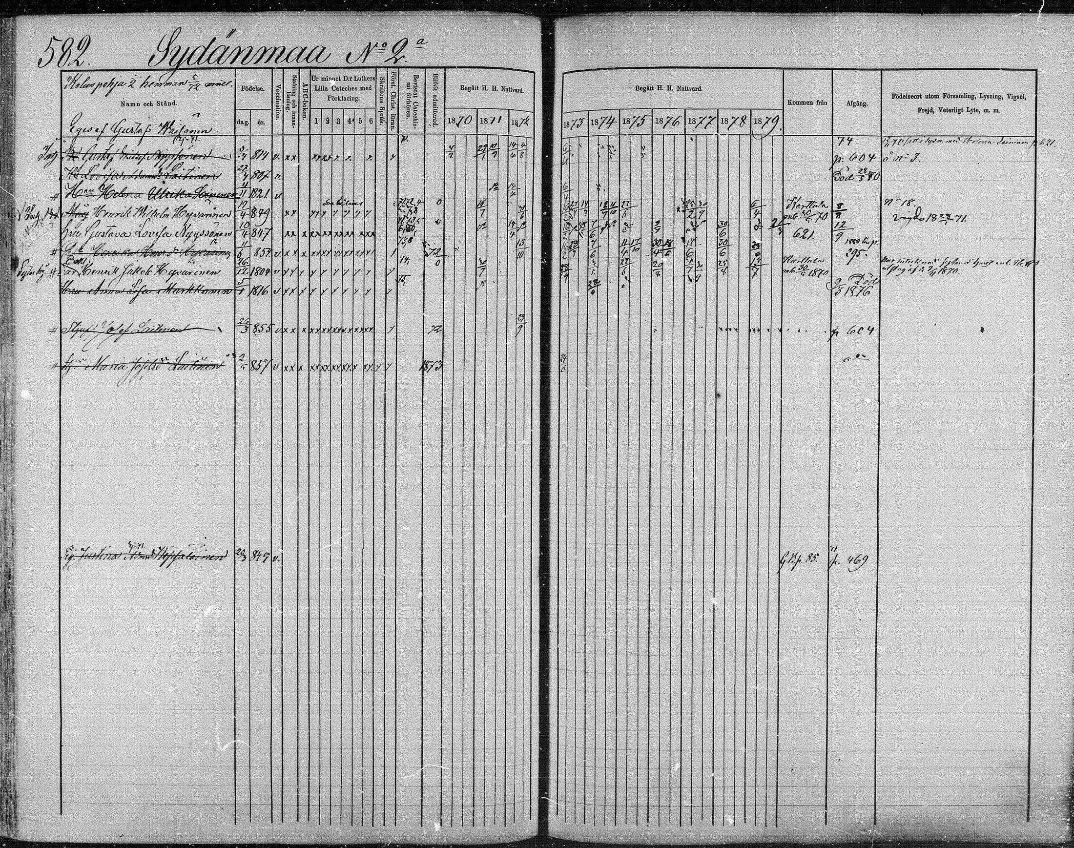 [ ../kirjat/Kirkonkirjat/suonenjoki/rippikirja_1870-1879_mko49-75/kuvat/575.jpg ]