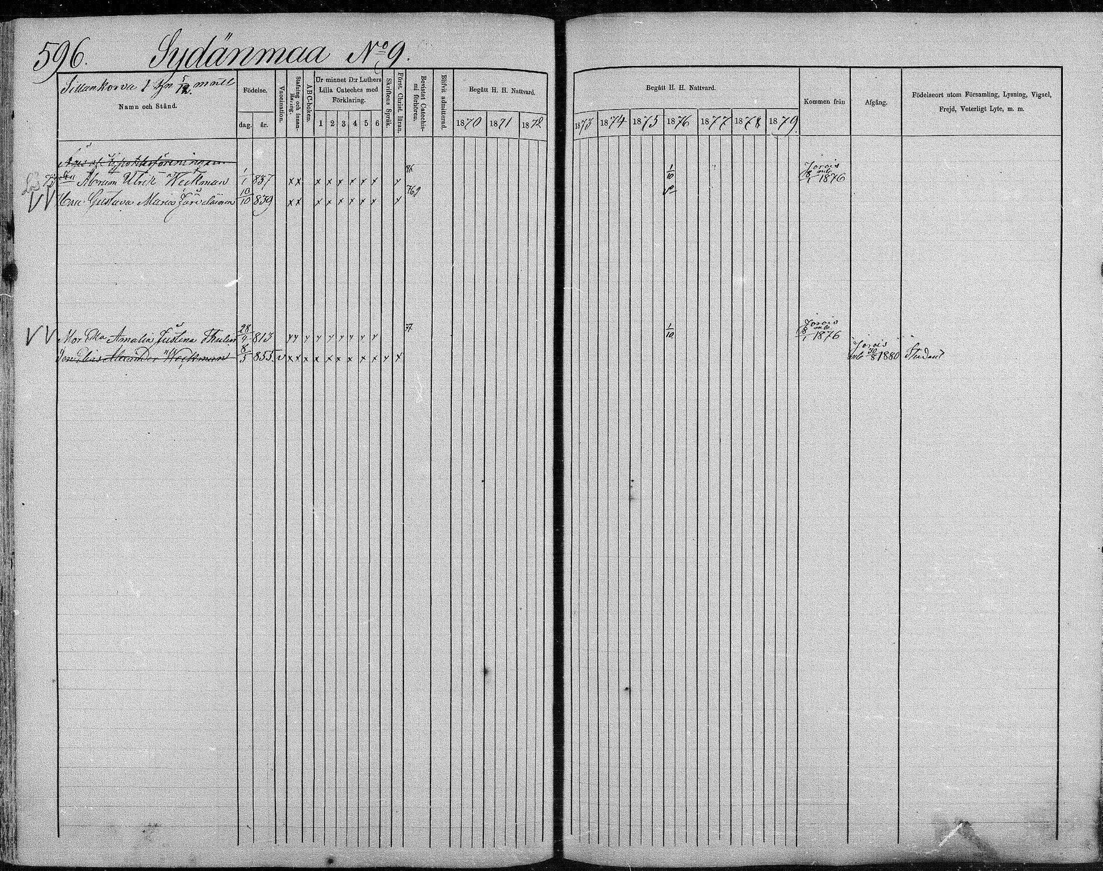 [ ../kirjat/Kirkonkirjat/suonenjoki/rippikirja_1870-1879_mko49-75/kuvat/589.jpg ]