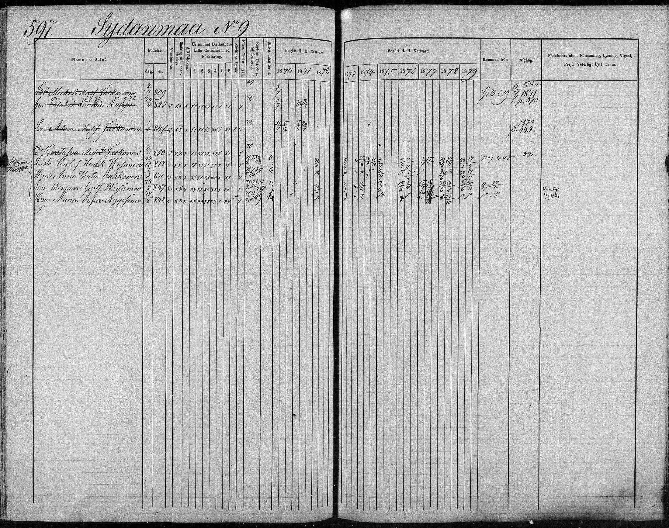 [ ../kirjat/Kirkonkirjat/suonenjoki/rippikirja_1870-1879_mko49-75/kuvat/590.jpg ]