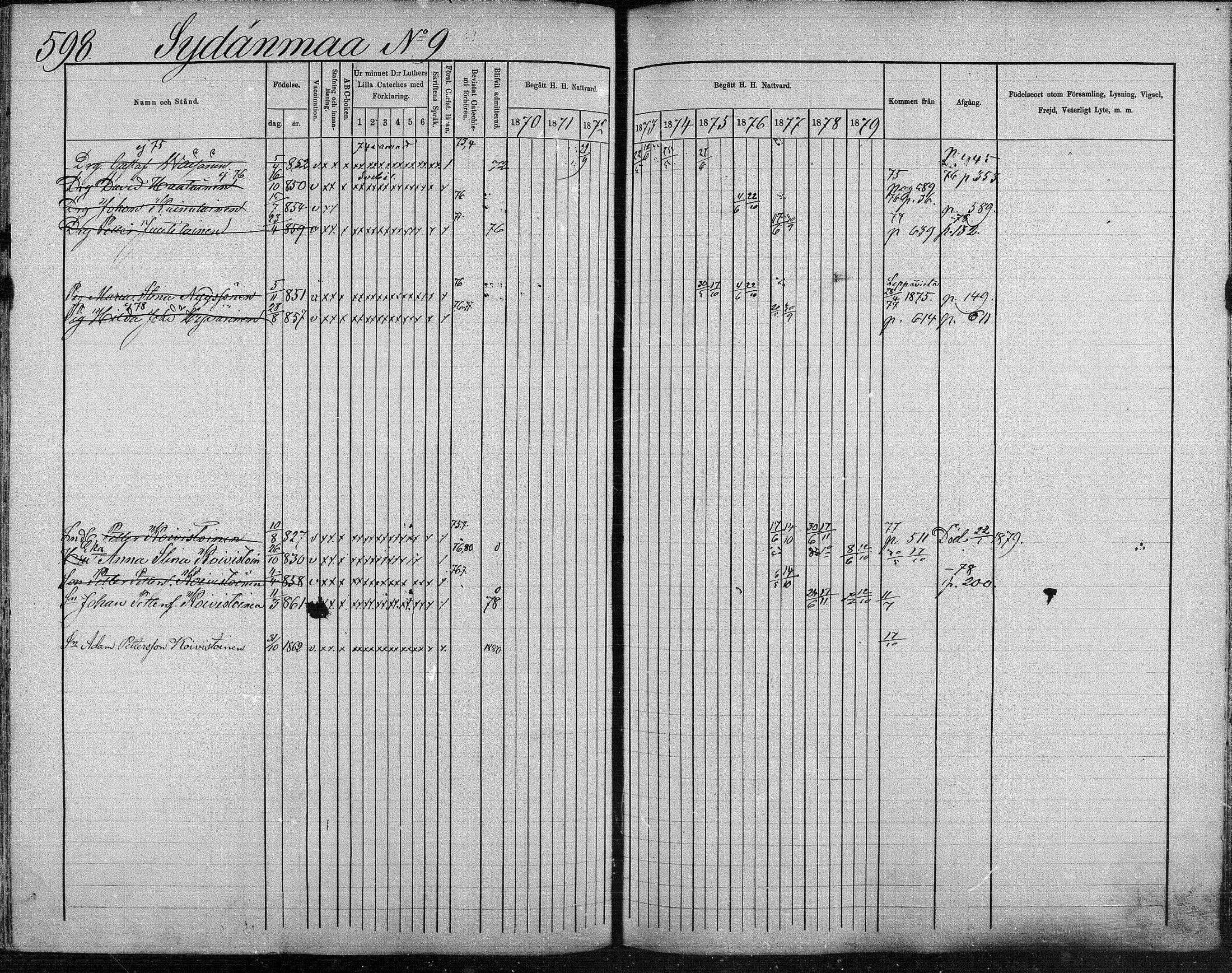 [ ../kirjat/Kirkonkirjat/suonenjoki/rippikirja_1870-1879_mko49-75/kuvat/591.jpg ]