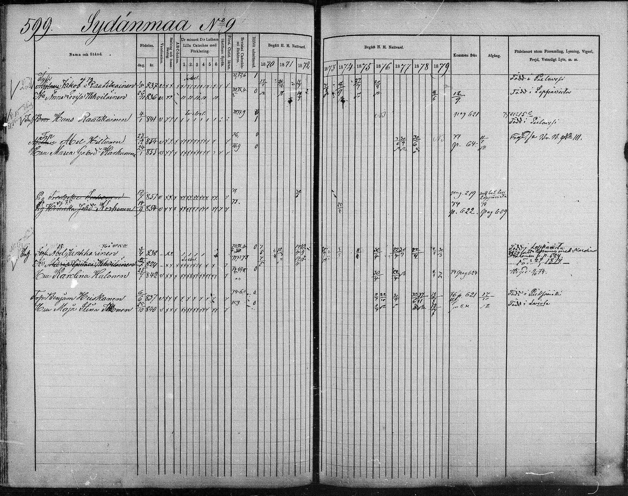 [ ../kirjat/Kirkonkirjat/suonenjoki/rippikirja_1870-1879_mko49-75/kuvat/592.jpg ]
