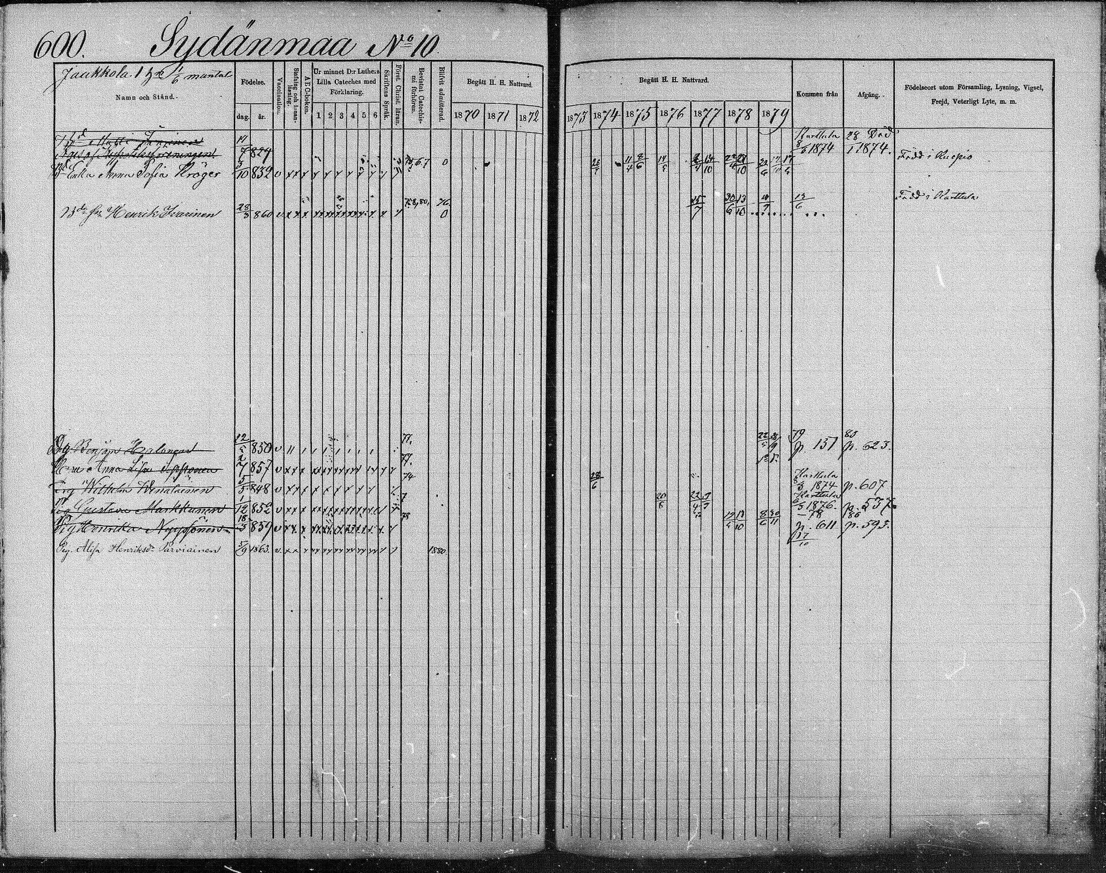 [ ../kirjat/Kirkonkirjat/suonenjoki/rippikirja_1870-1879_mko49-75/kuvat/593.jpg ]