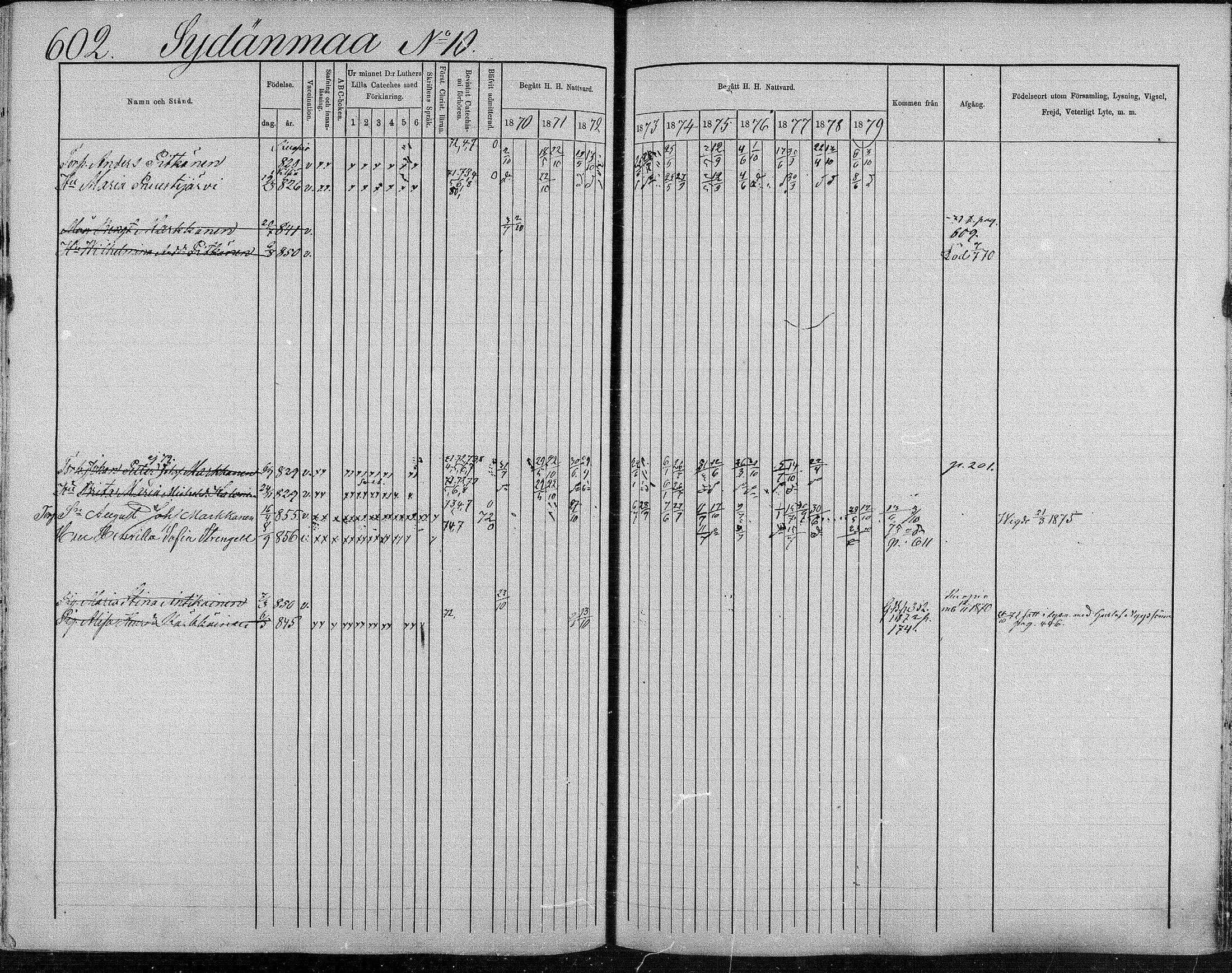 [ ../kirjat/Kirkonkirjat/suonenjoki/rippikirja_1870-1879_mko49-75/kuvat/595.jpg ]