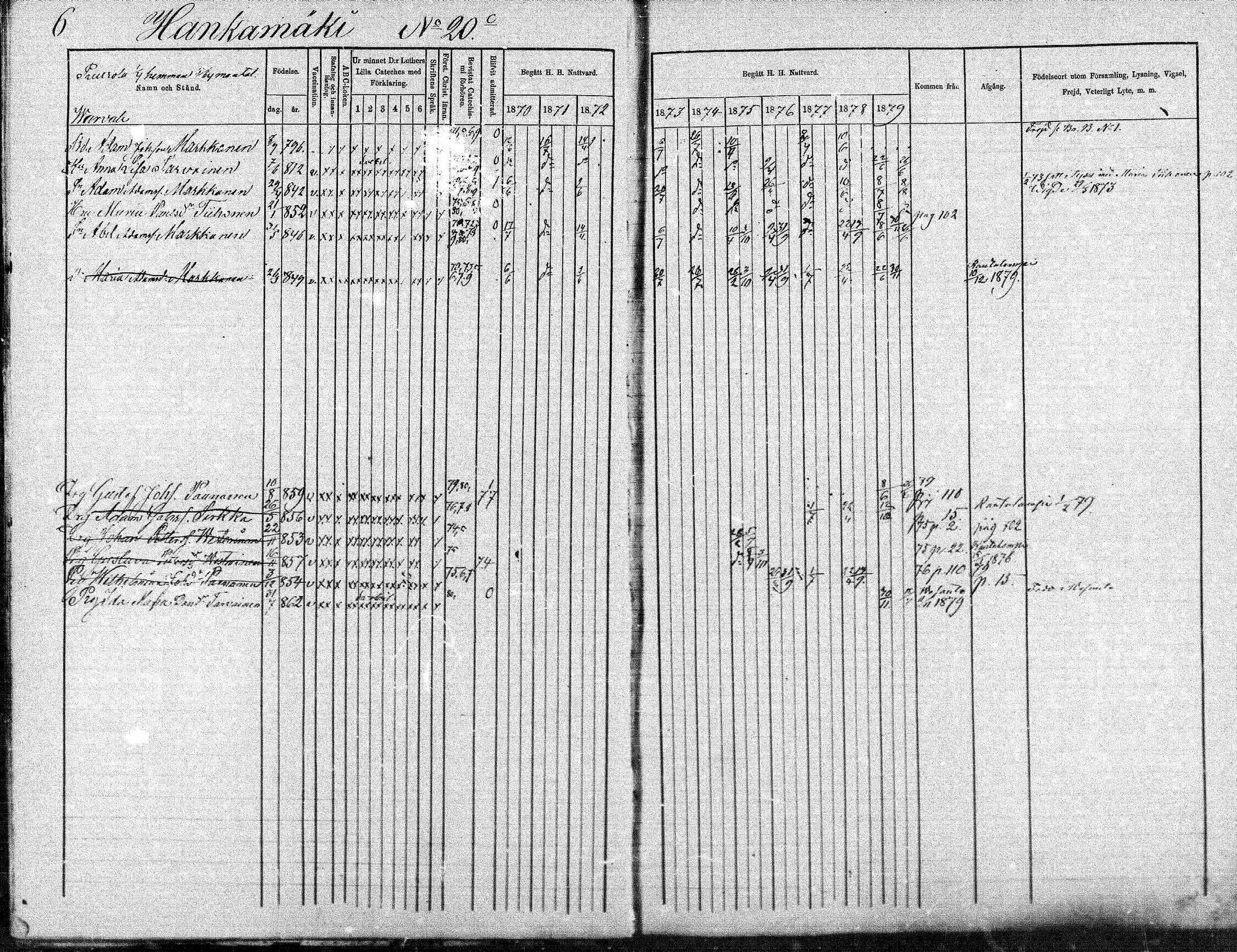 [ ../kirjat/Kirkonkirjat/suonenjoki/rippikirja_1870-1879_mko49-75/kuvat/6.jpg ]