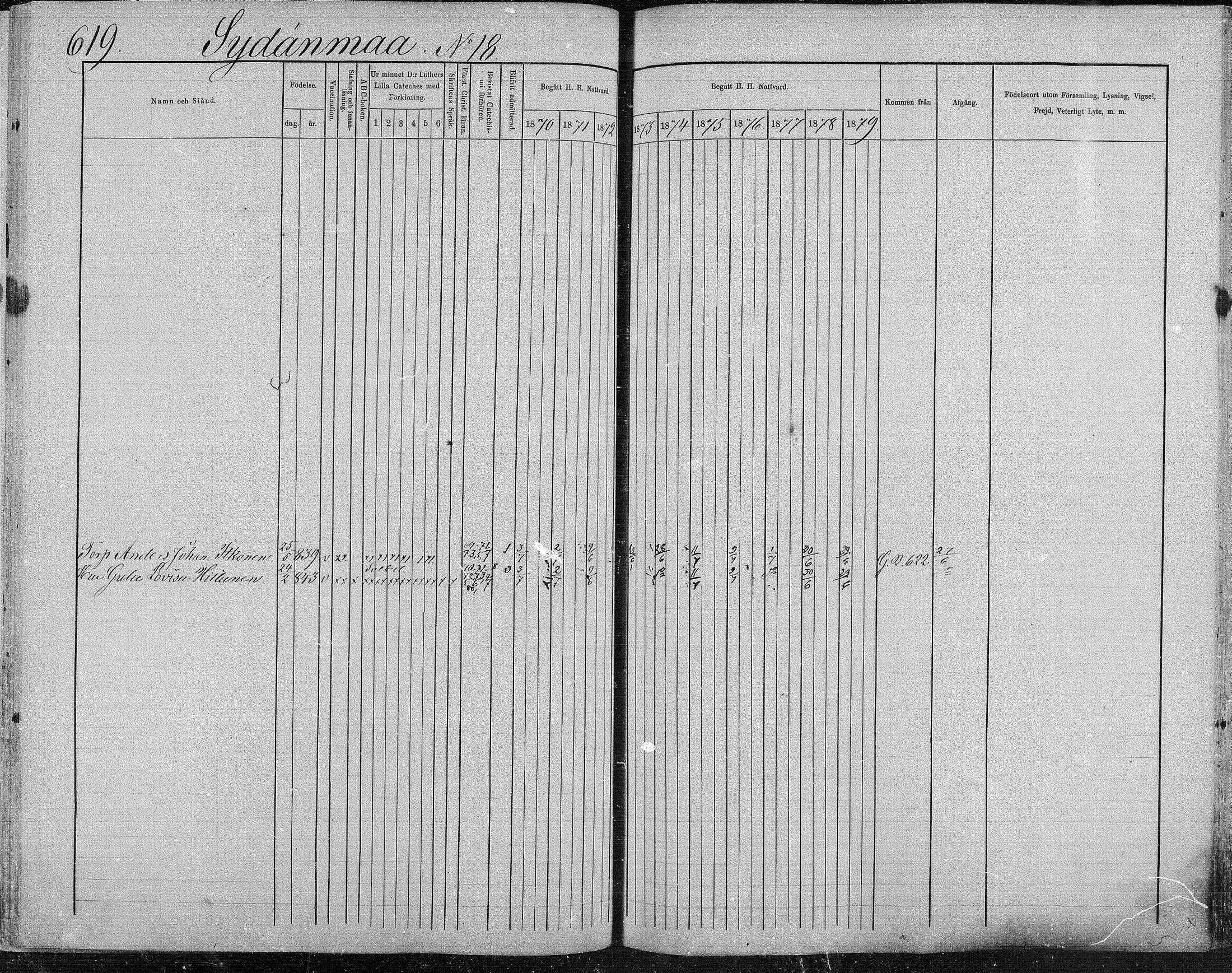 [ ../kirjat/Kirkonkirjat/suonenjoki/rippikirja_1870-1879_mko49-75/kuvat/612.jpg ]