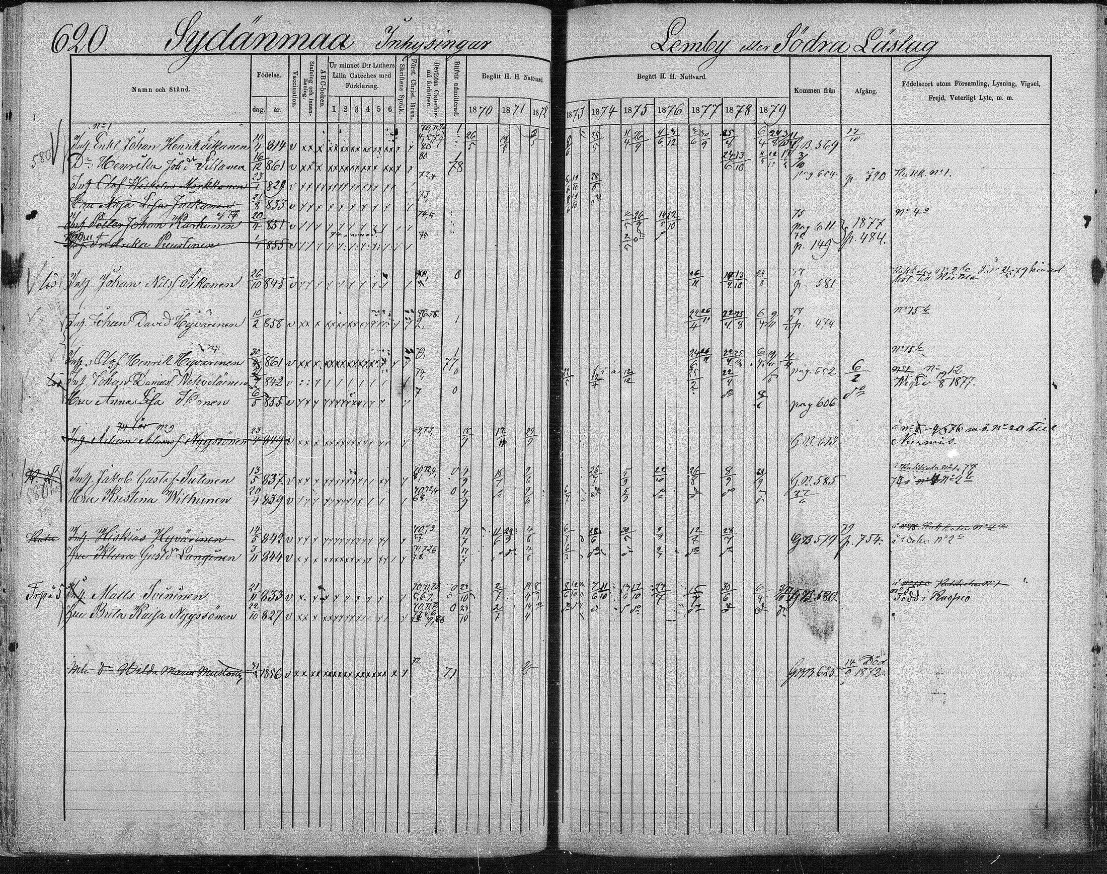 [ ../kirjat/Kirkonkirjat/suonenjoki/rippikirja_1870-1879_mko49-75/kuvat/613.jpg ]