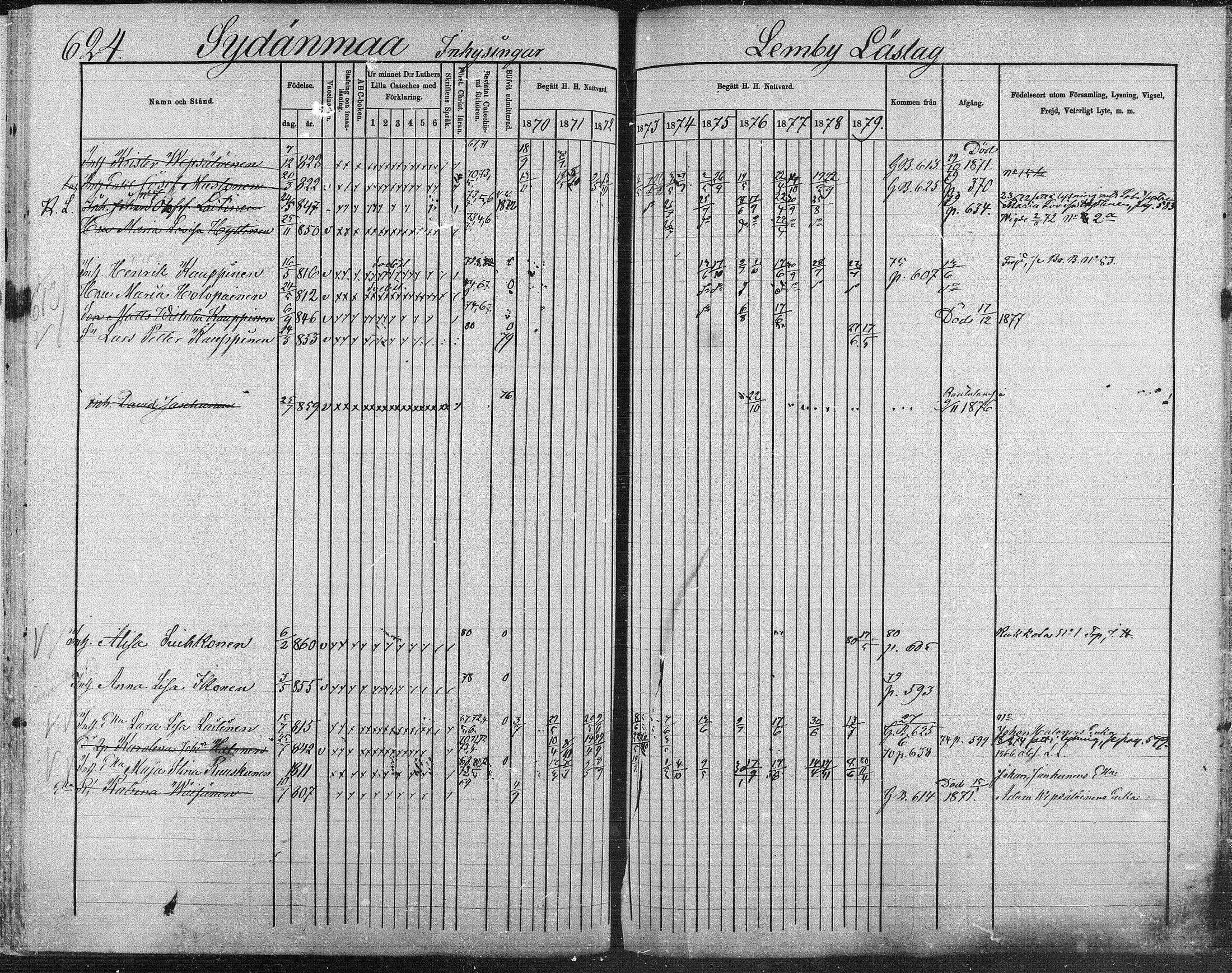 [ ../kirjat/Kirkonkirjat/suonenjoki/rippikirja_1870-1879_mko49-75/kuvat/617.jpg ]