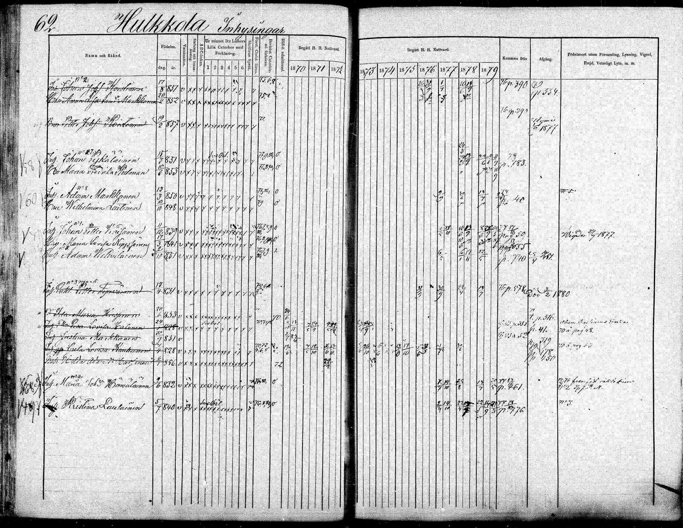 [ ../kirjat/Kirkonkirjat/suonenjoki/rippikirja_1870-1879_mko49-75/kuvat/62.jpg ]