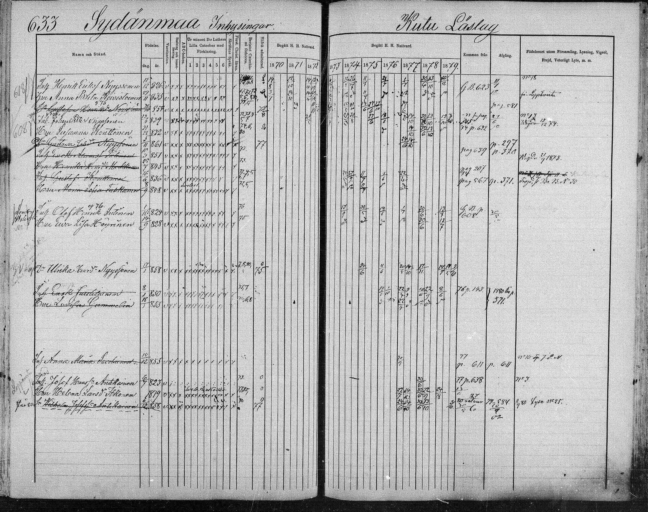 [ ../kirjat/Kirkonkirjat/suonenjoki/rippikirja_1870-1879_mko49-75/kuvat/626.jpg ]