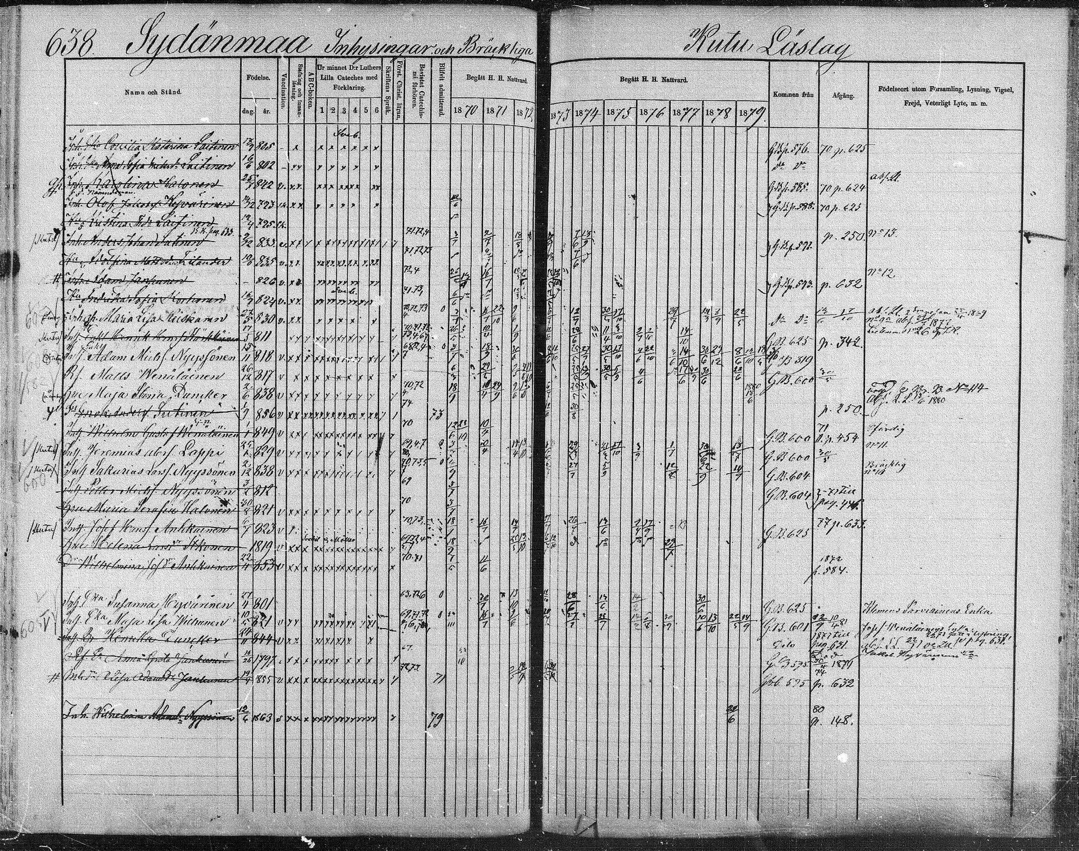 [ ../kirjat/Kirkonkirjat/suonenjoki/rippikirja_1870-1879_mko49-75/kuvat/629.jpg ]