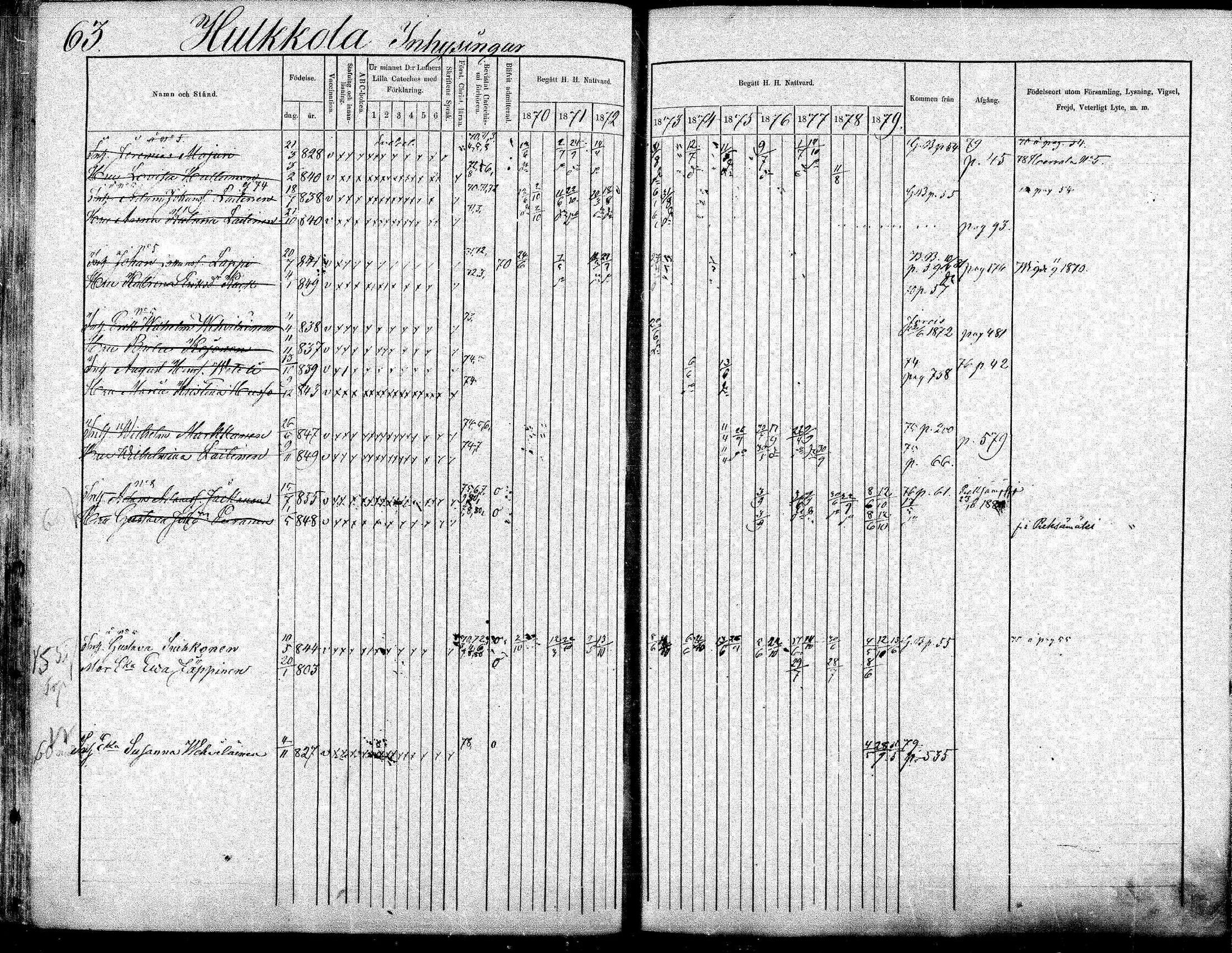 [ ../kirjat/Kirkonkirjat/suonenjoki/rippikirja_1870-1879_mko49-75/kuvat/63.jpg ]