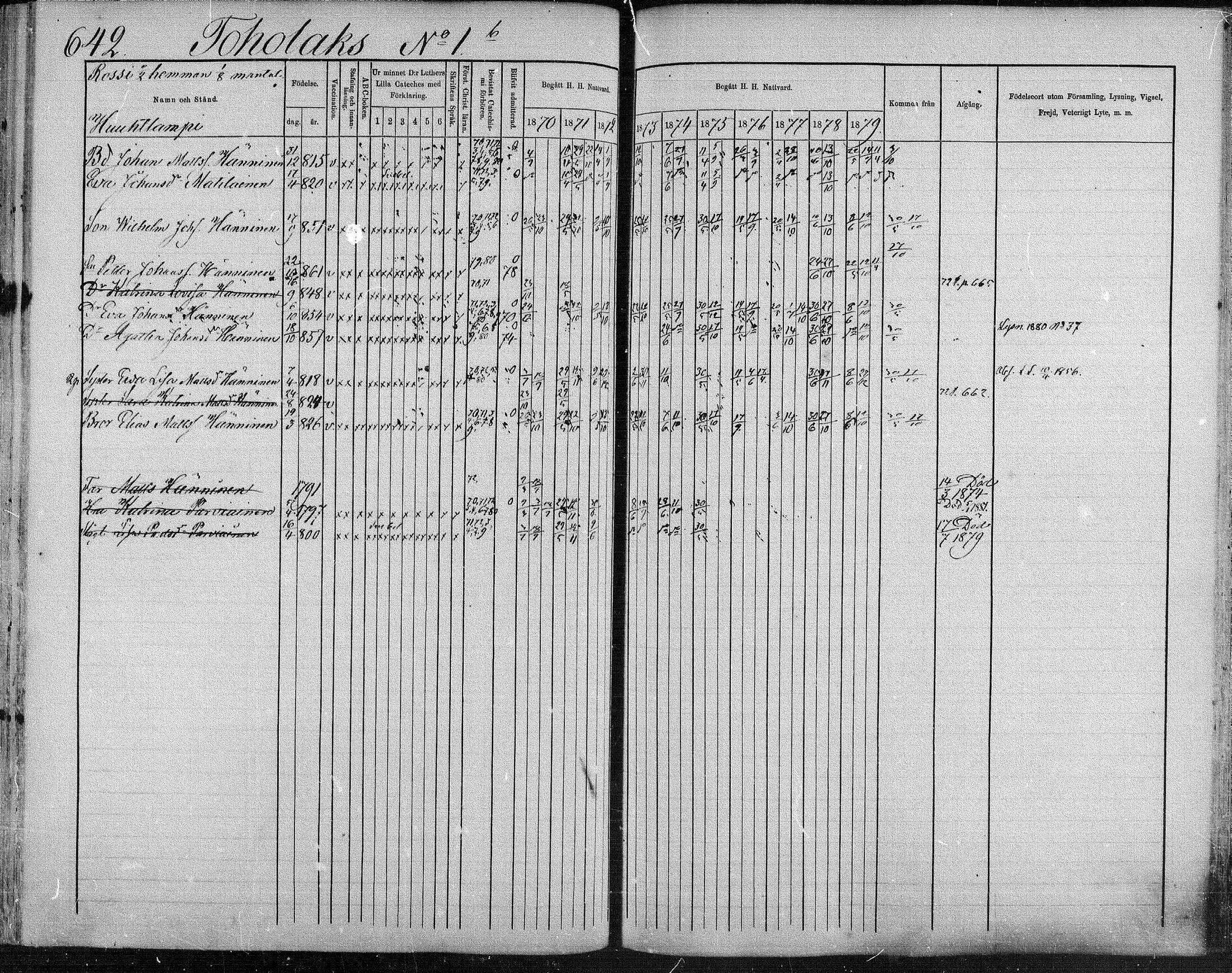 [ ../kirjat/Kirkonkirjat/suonenjoki/rippikirja_1870-1879_mko49-75/kuvat/633.jpg ]