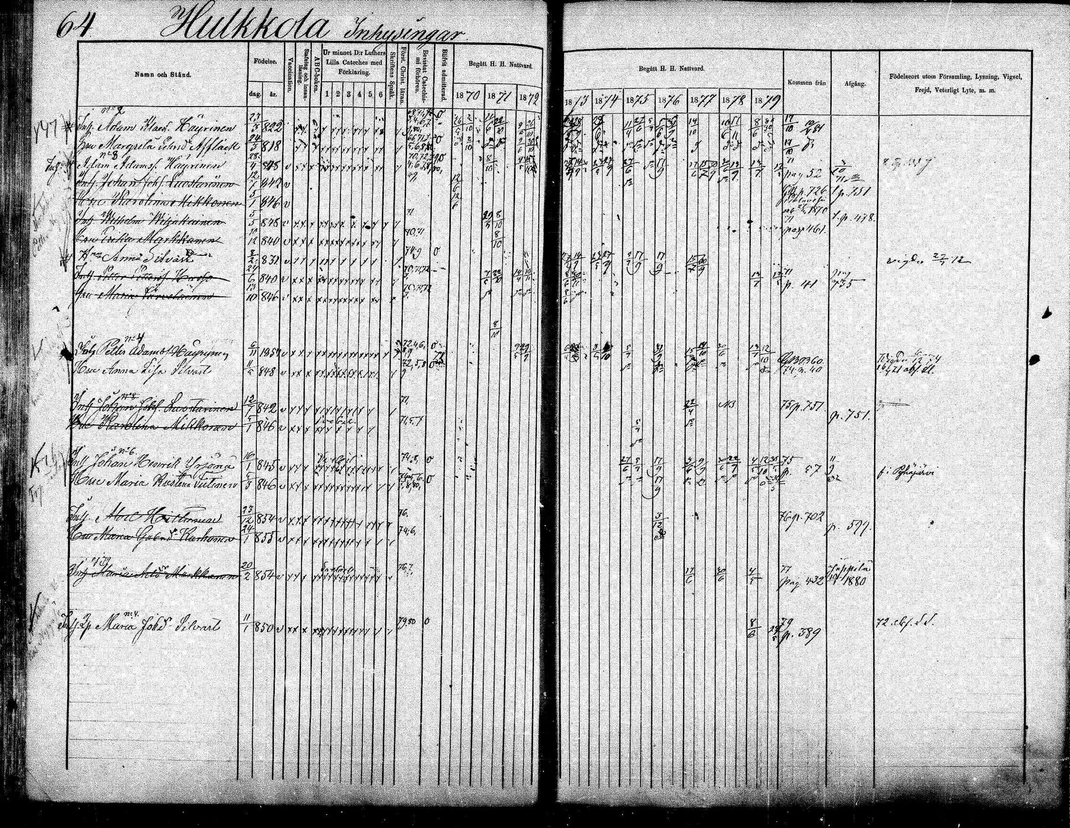 [ ../kirjat/Kirkonkirjat/suonenjoki/rippikirja_1870-1879_mko49-75/kuvat/64.jpg ]