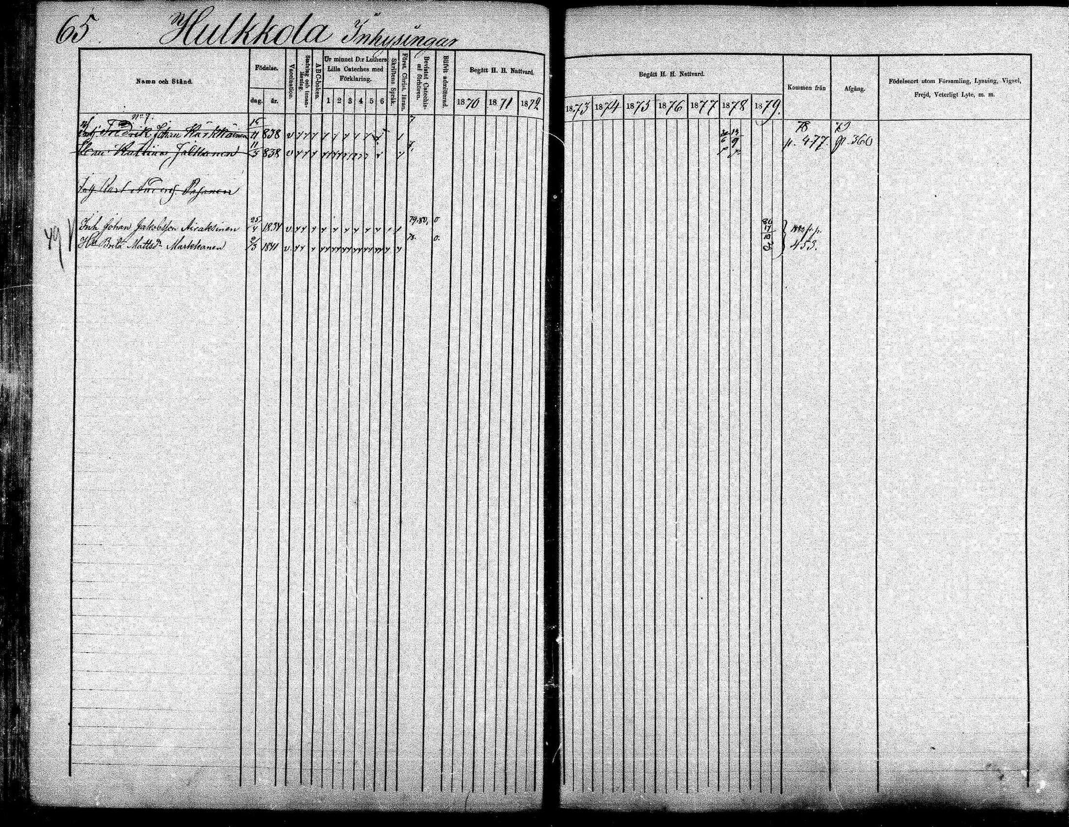 [ ../kirjat/Kirkonkirjat/suonenjoki/rippikirja_1870-1879_mko49-75/kuvat/65.jpg ]