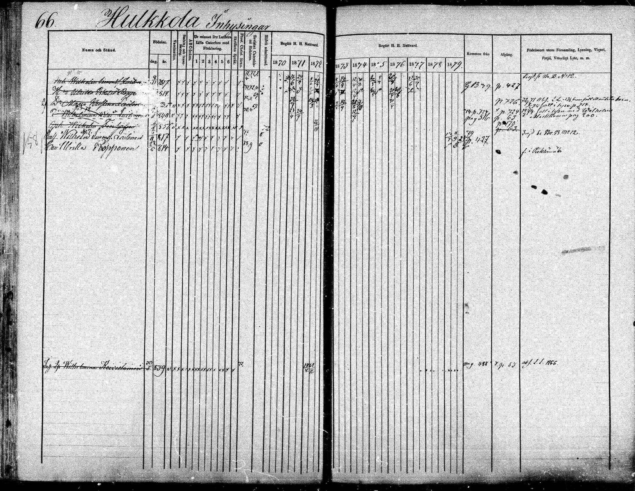 [ ../kirjat/Kirkonkirjat/suonenjoki/rippikirja_1870-1879_mko49-75/kuvat/66.jpg ]