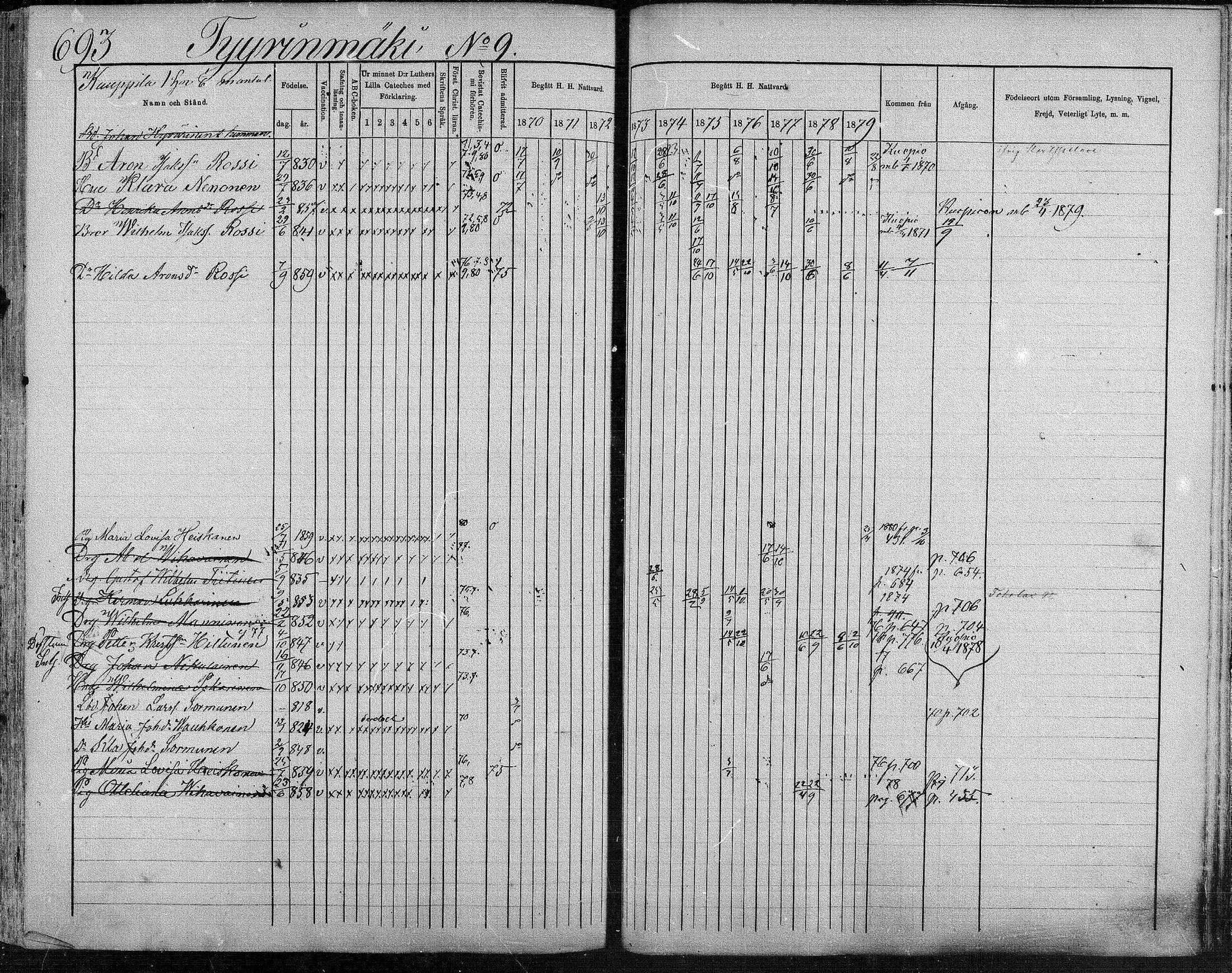 [ ../kirjat/Kirkonkirjat/suonenjoki/rippikirja_1870-1879_mko49-75/kuvat/681.jpg ]