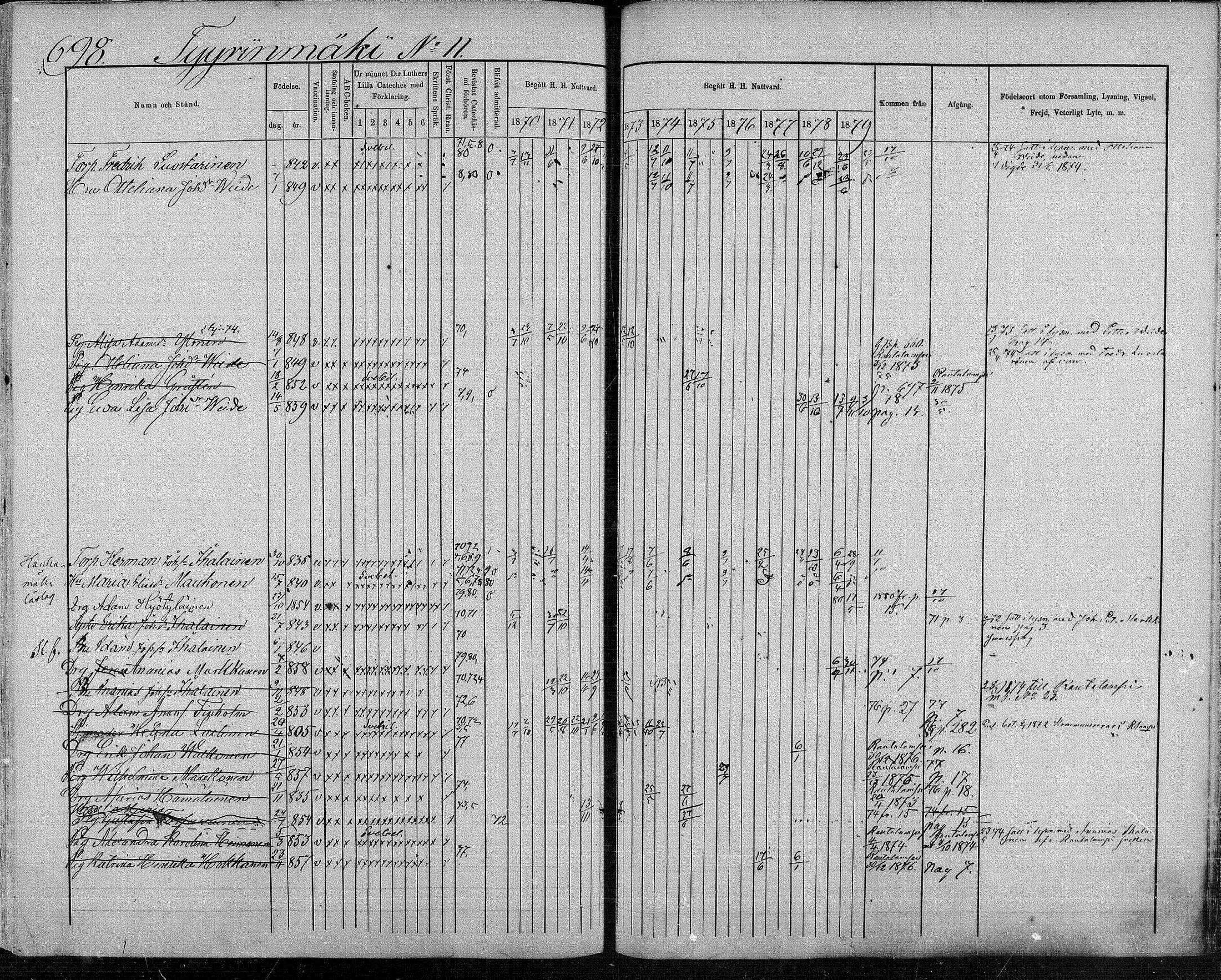 [ ../kirjat/Kirkonkirjat/suonenjoki/rippikirja_1870-1879_mko49-75/kuvat/686.jpg ]