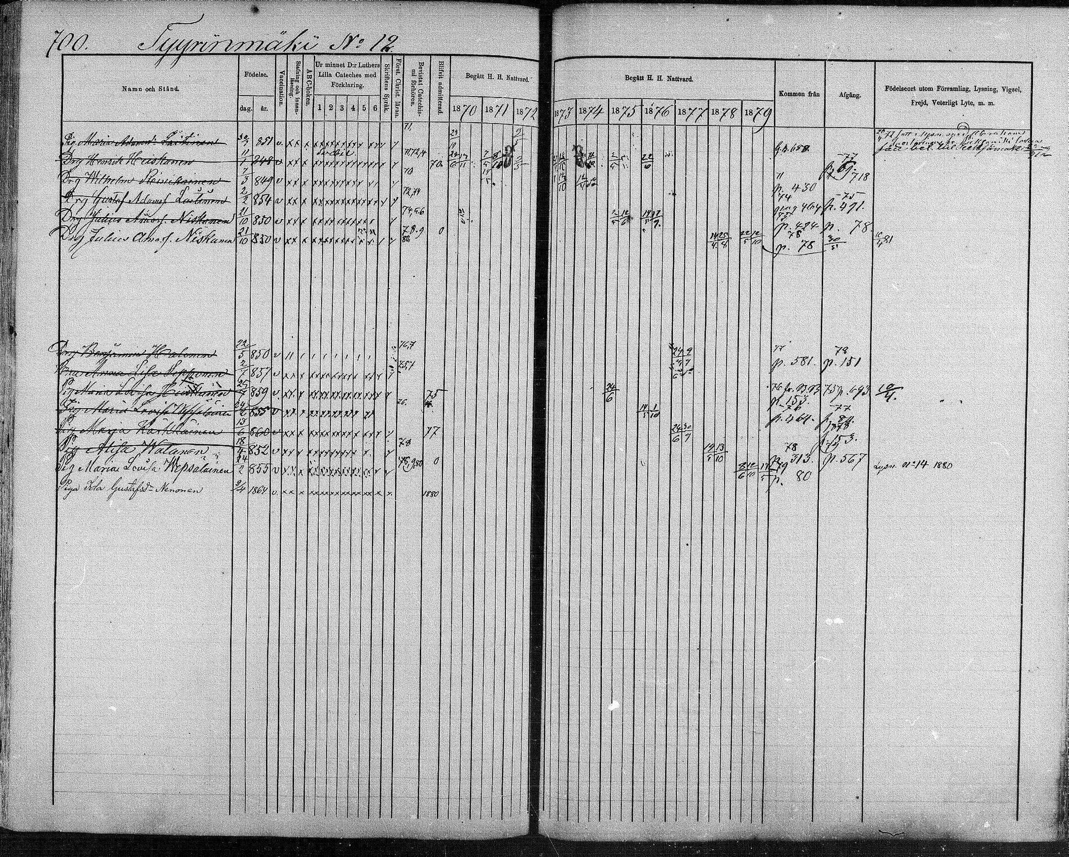[ ../kirjat/Kirkonkirjat/suonenjoki/rippikirja_1870-1879_mko49-75/kuvat/688.jpg ]