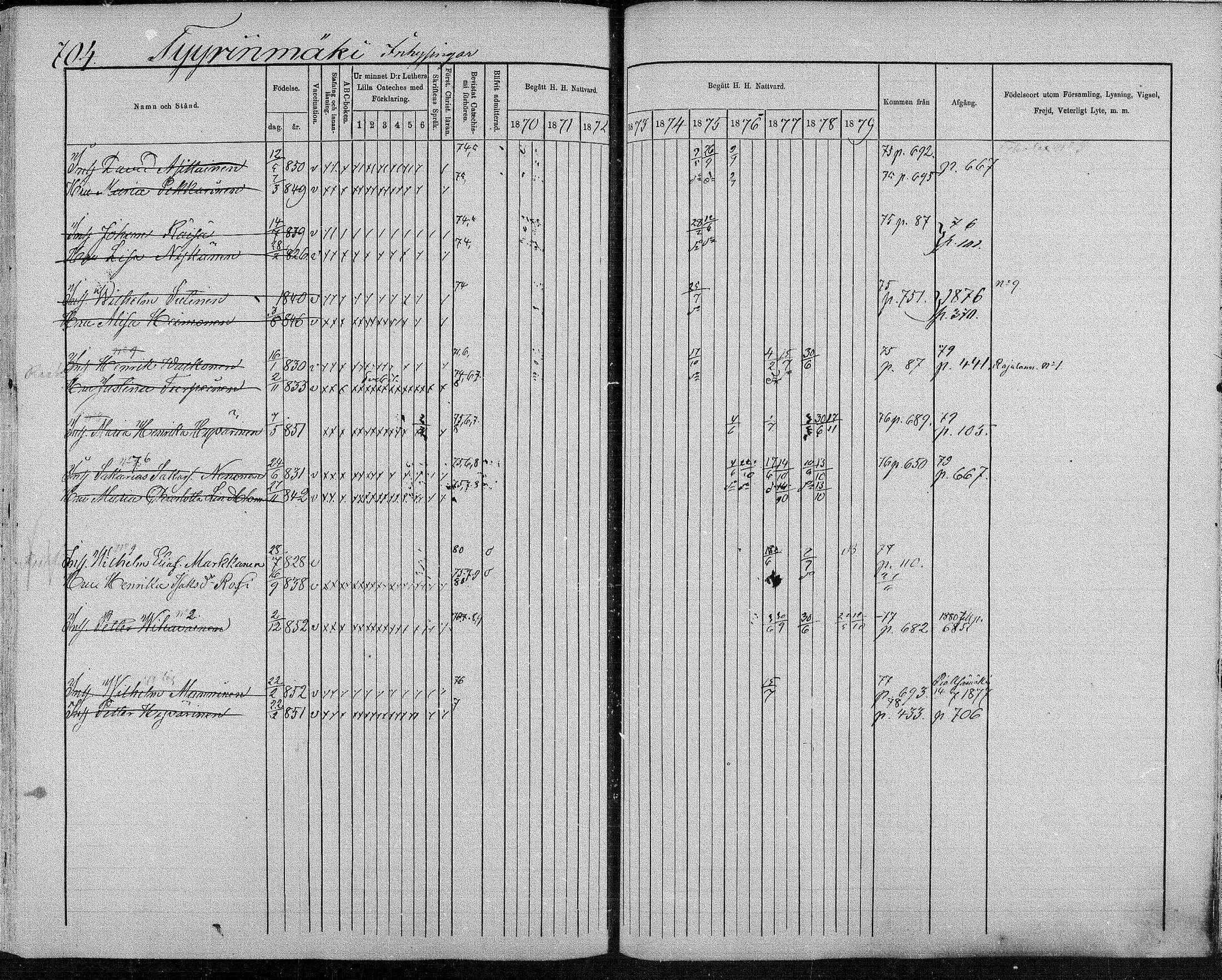 [ ../kirjat/Kirkonkirjat/suonenjoki/rippikirja_1870-1879_mko49-75/kuvat/692.jpg ]