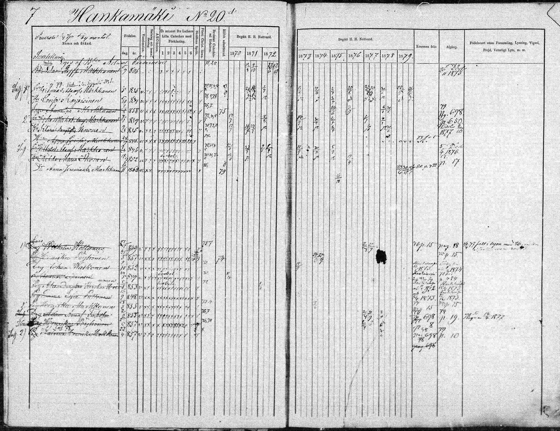 [ ../kirjat/Kirkonkirjat/suonenjoki/rippikirja_1870-1879_mko49-75/kuvat/7.jpg ]