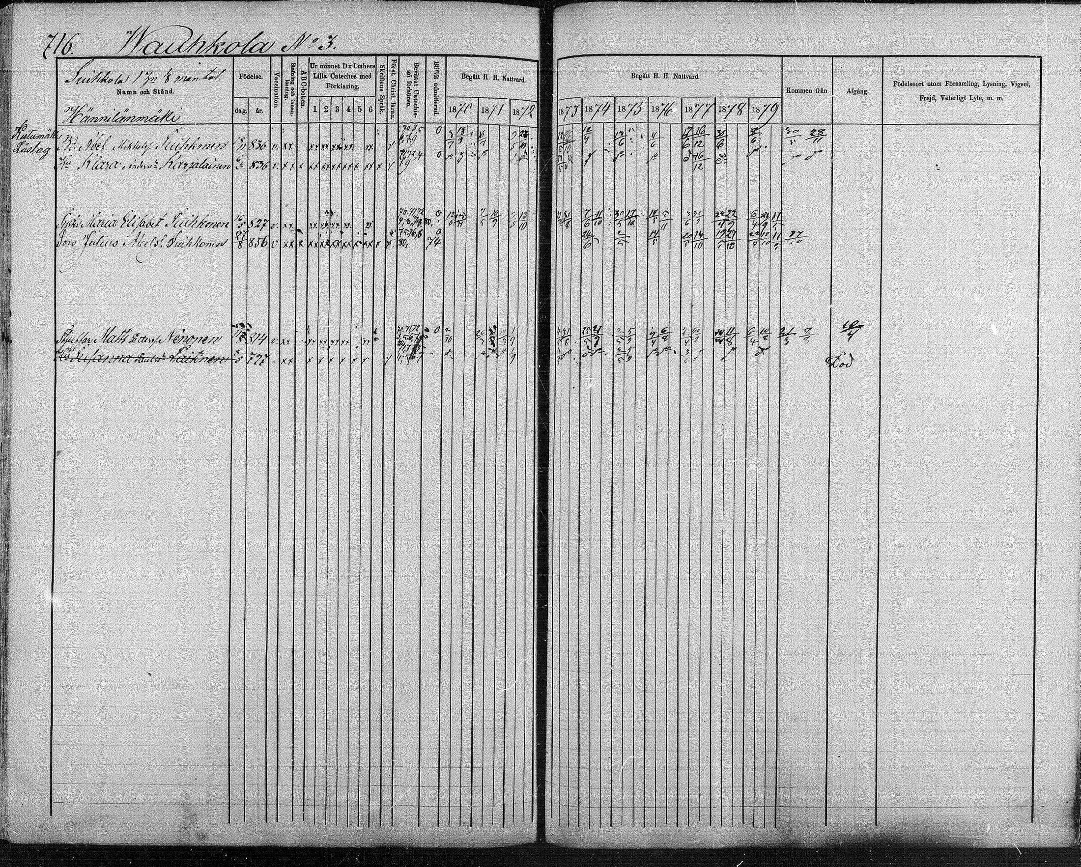 [ ../kirjat/Kirkonkirjat/suonenjoki/rippikirja_1870-1879_mko49-75/kuvat/700.jpg ]